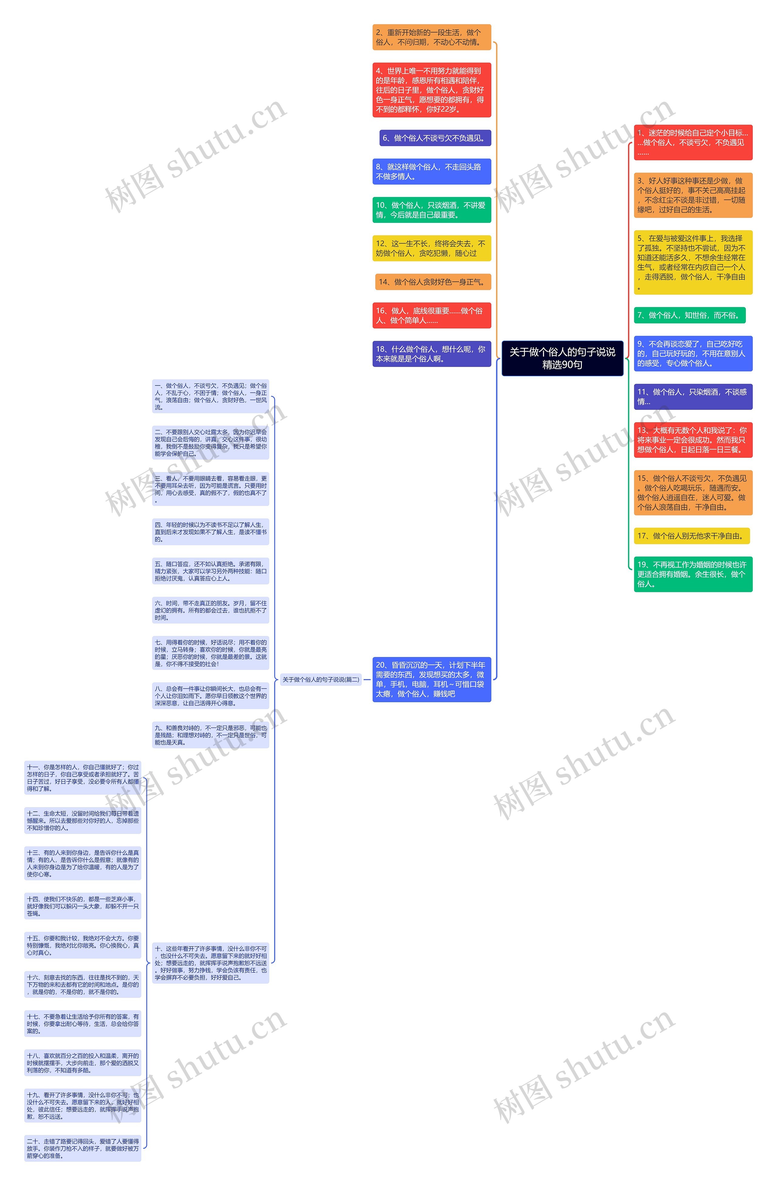 关于做个俗人的句子说说精选90句思维导图