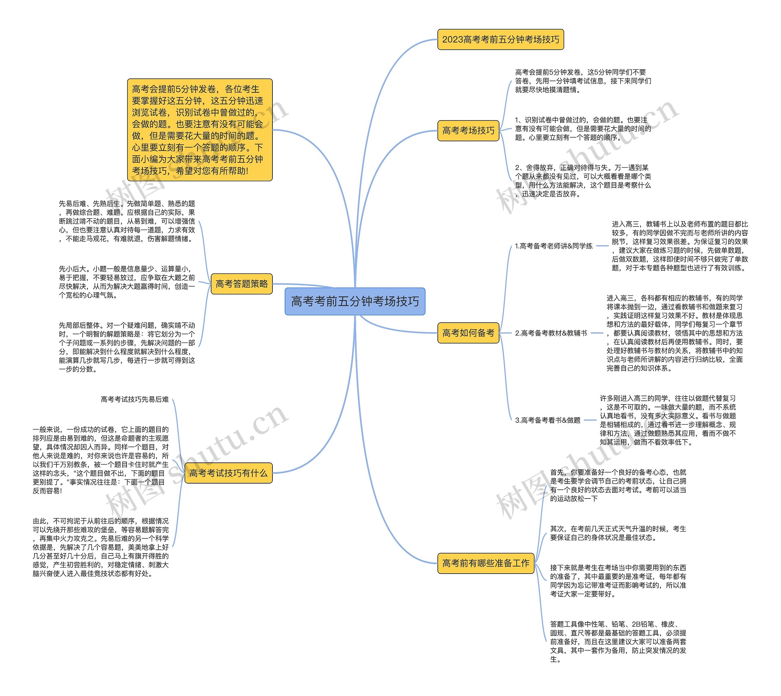 高考考前五分钟考场技巧思维导图