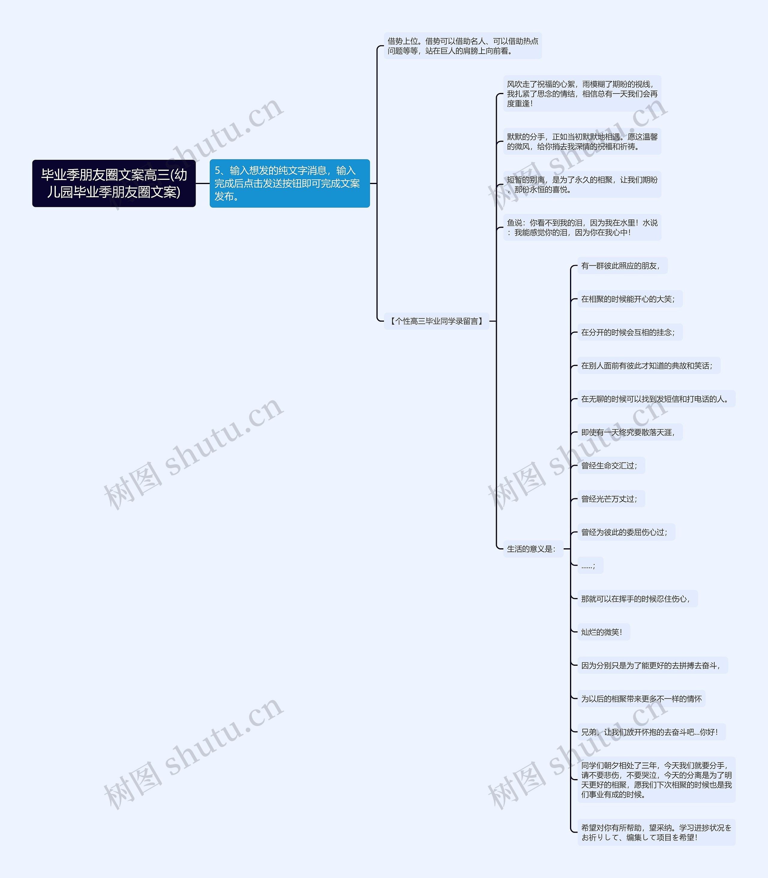 毕业季朋友圈文案高三(幼儿园毕业季朋友圈文案)思维导图