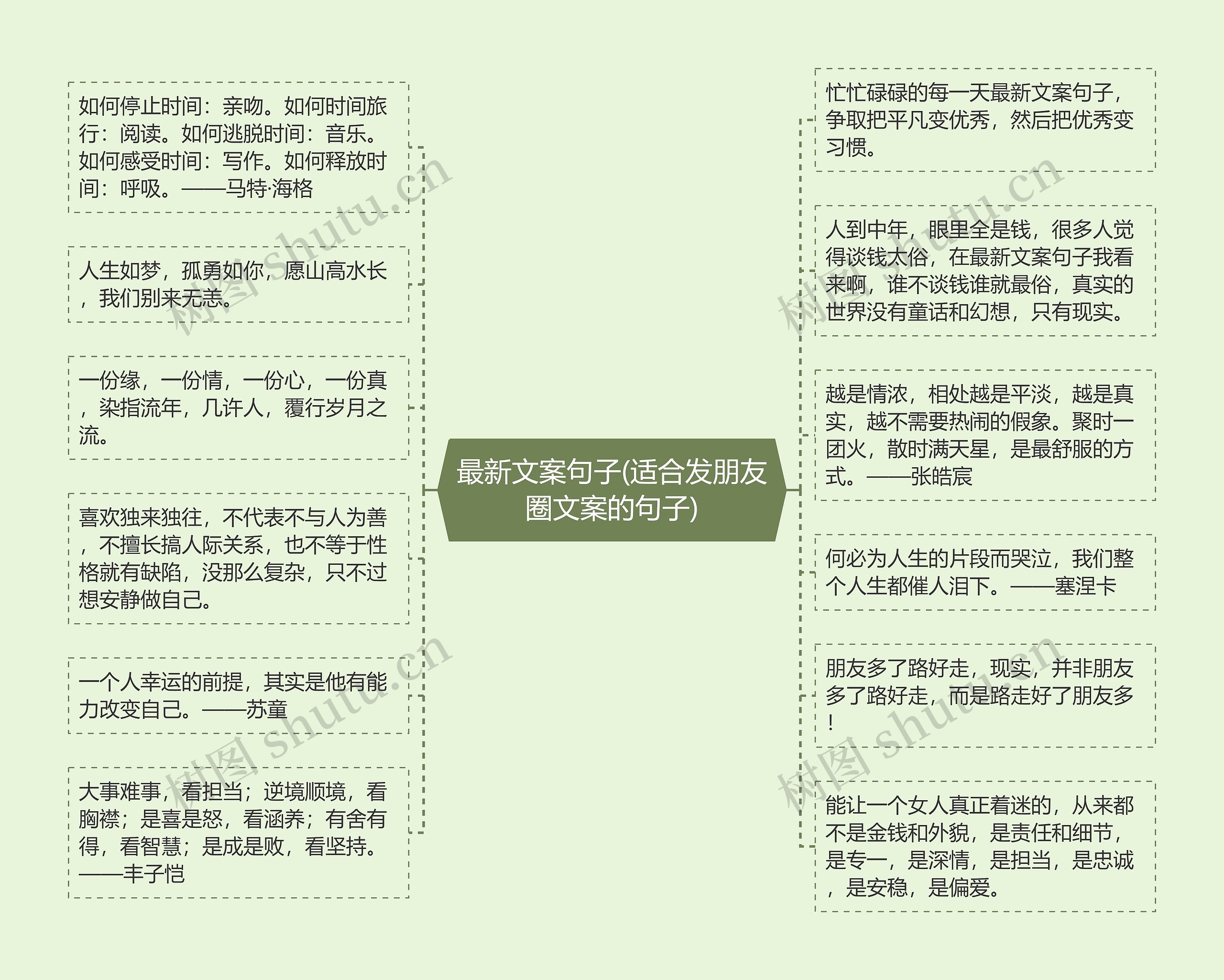 最新文案句子(适合发朋友圈文案的句子)