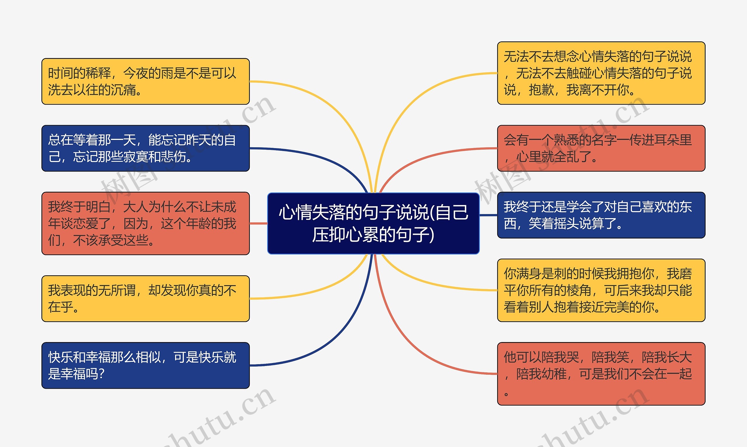 心情失落的句子说说(自己压抑心累的句子)思维导图