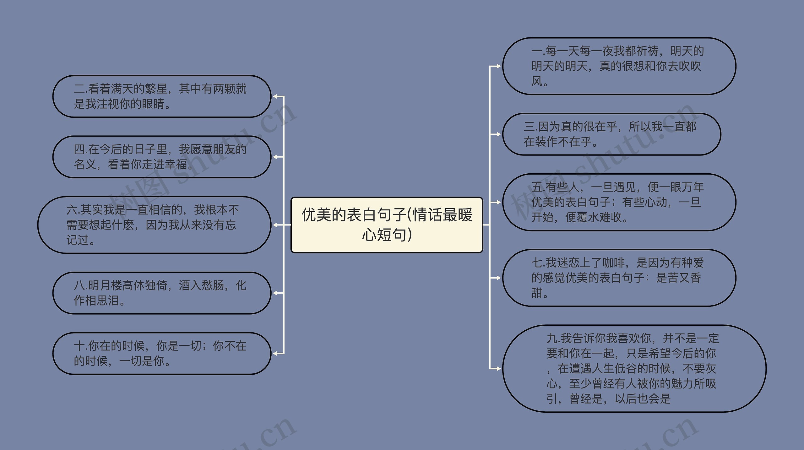 优美的表白句子(情话最暖心短句)