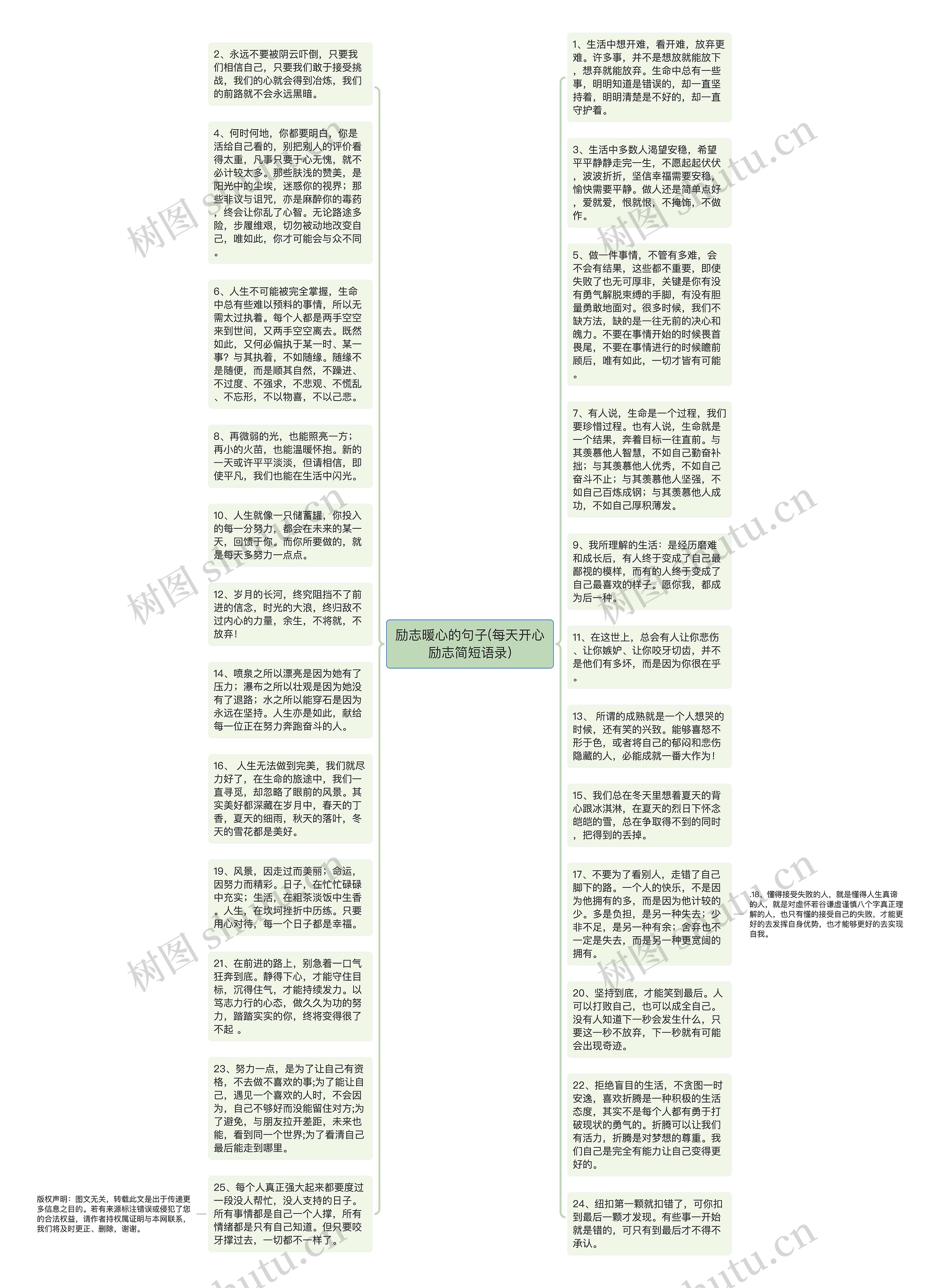 励志暖心的句子(每天开心励志简短语录)思维导图