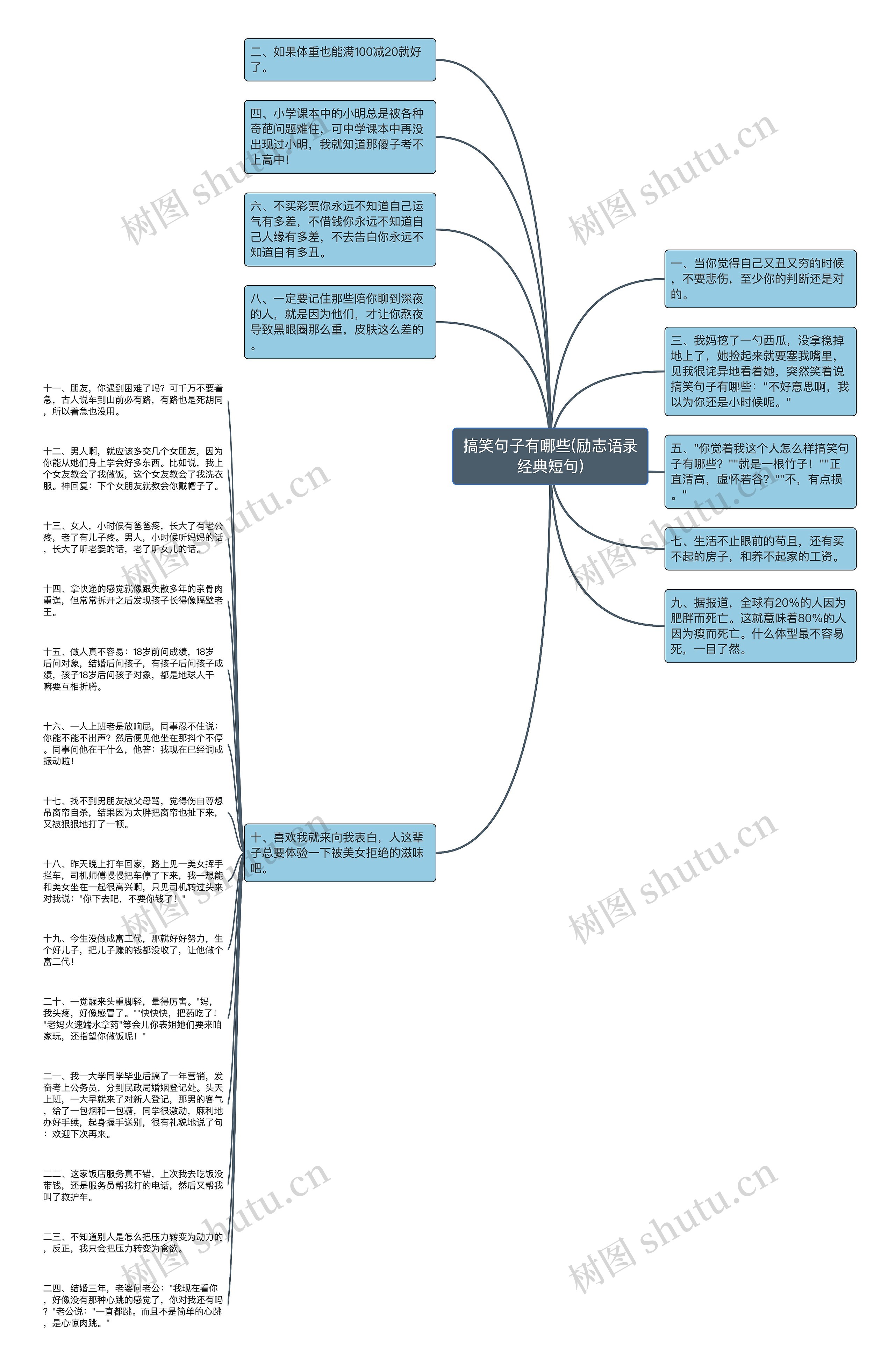 搞笑句子有哪些(励志语录经典短句)思维导图