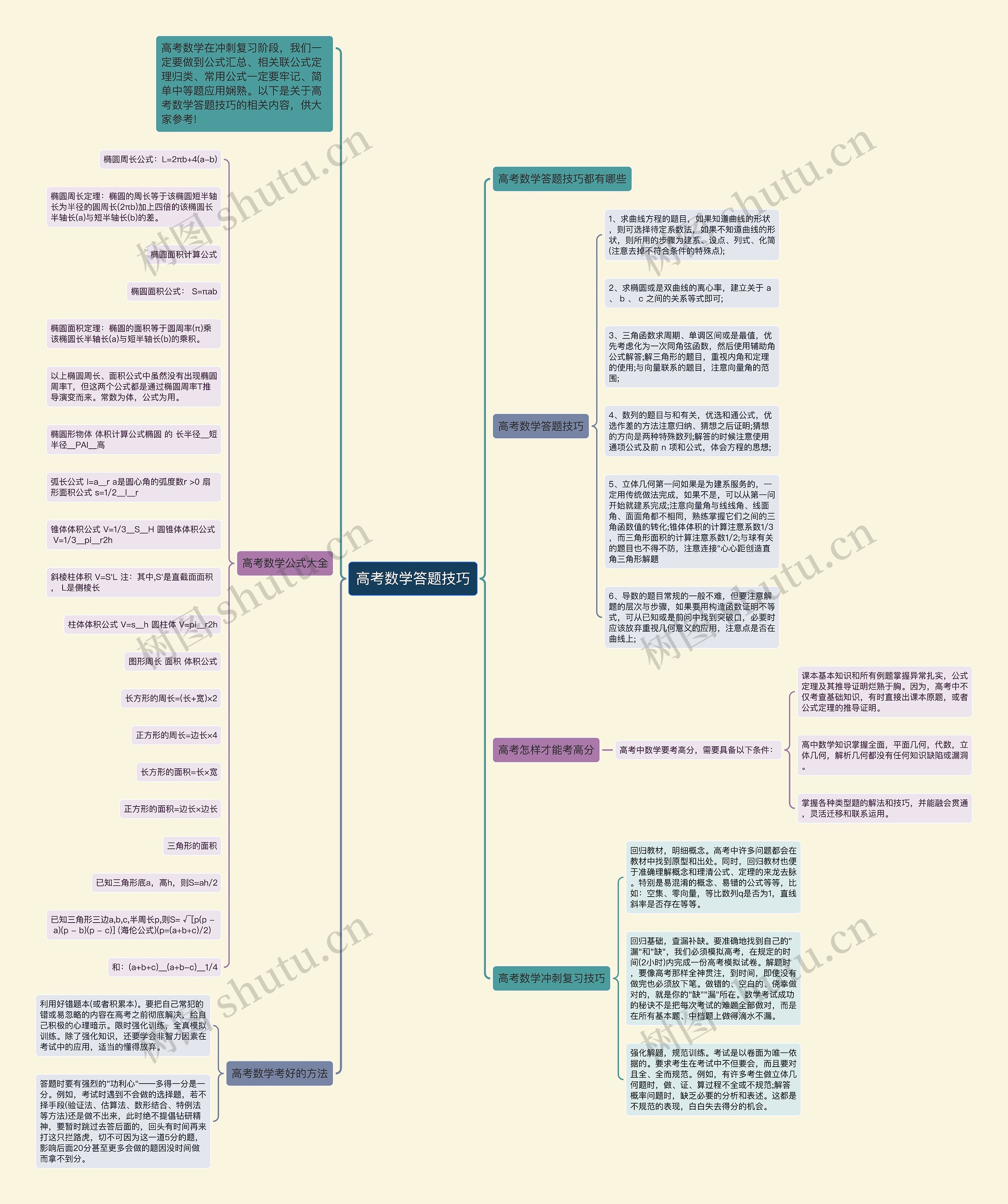 高考数学答题技巧思维导图
