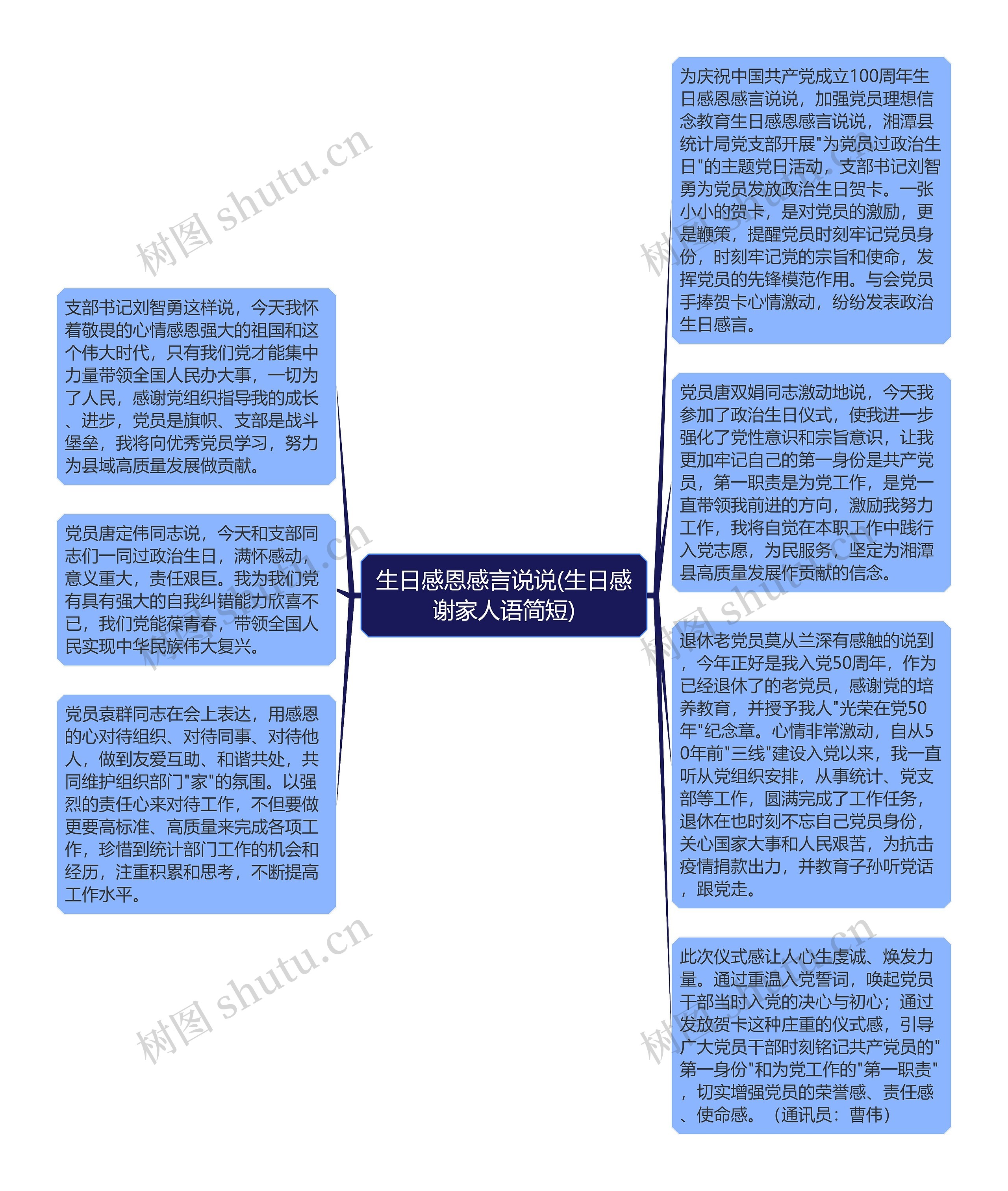 生日感恩感言说说(生日感谢家人语简短)思维导图