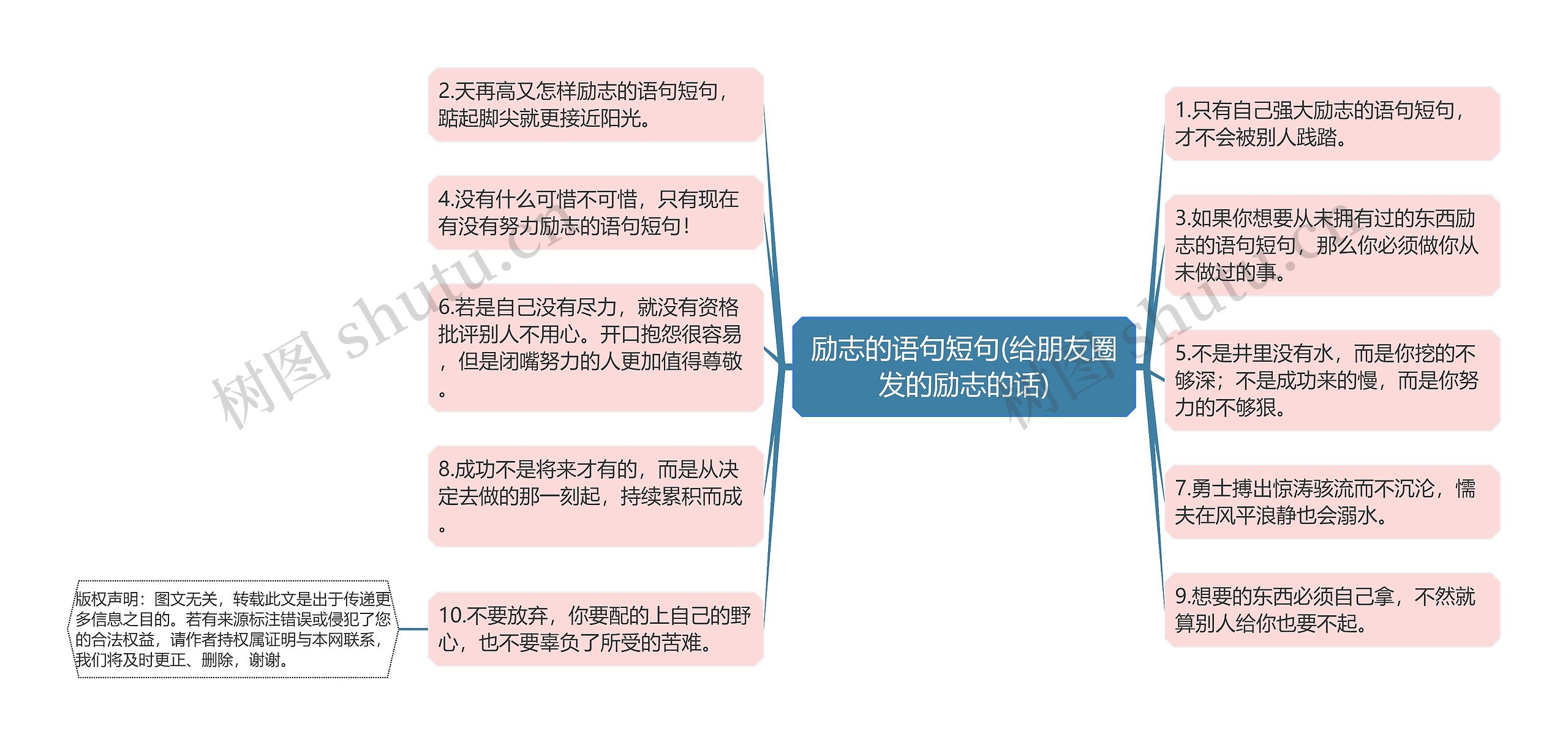 励志的语句短句(给朋友圈发的励志的话)思维导图