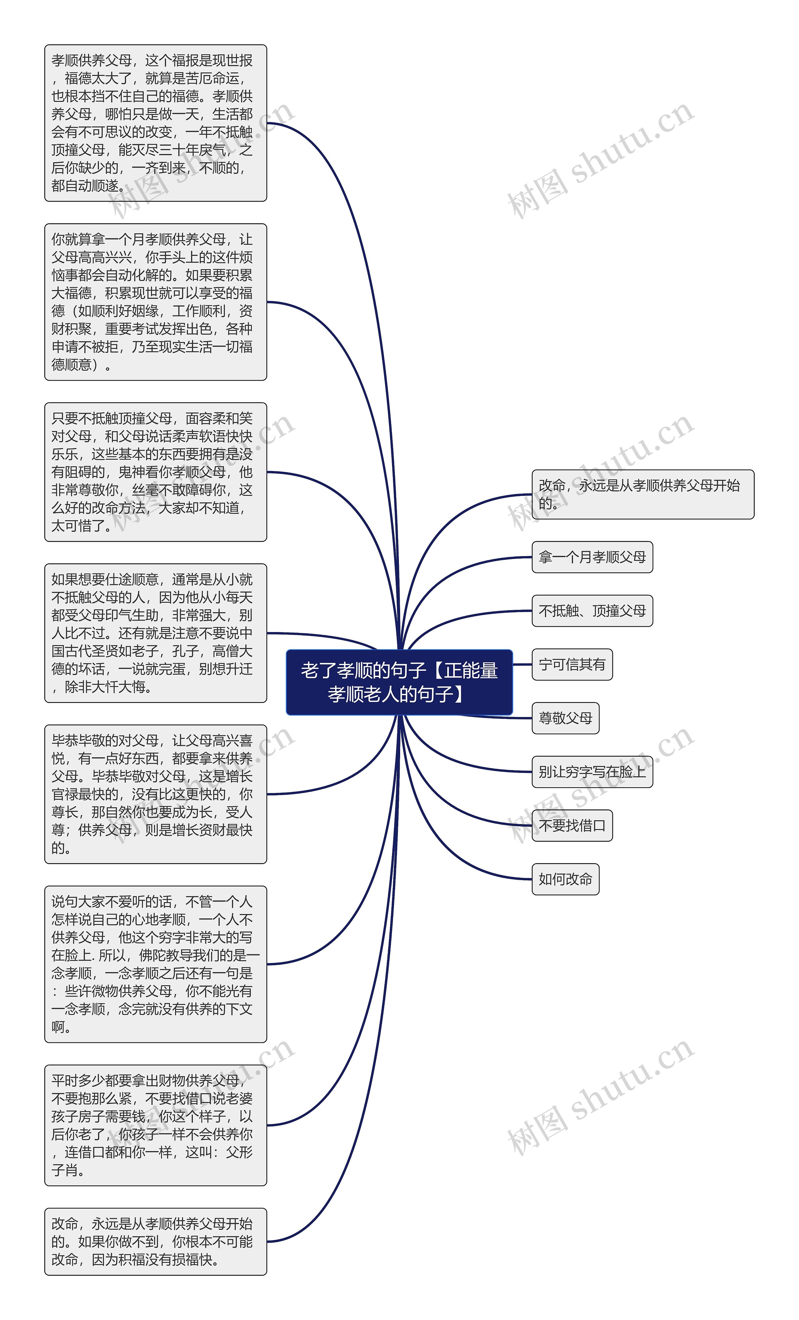 老了孝顺的句子【正能量孝顺老人的句子】思维导图