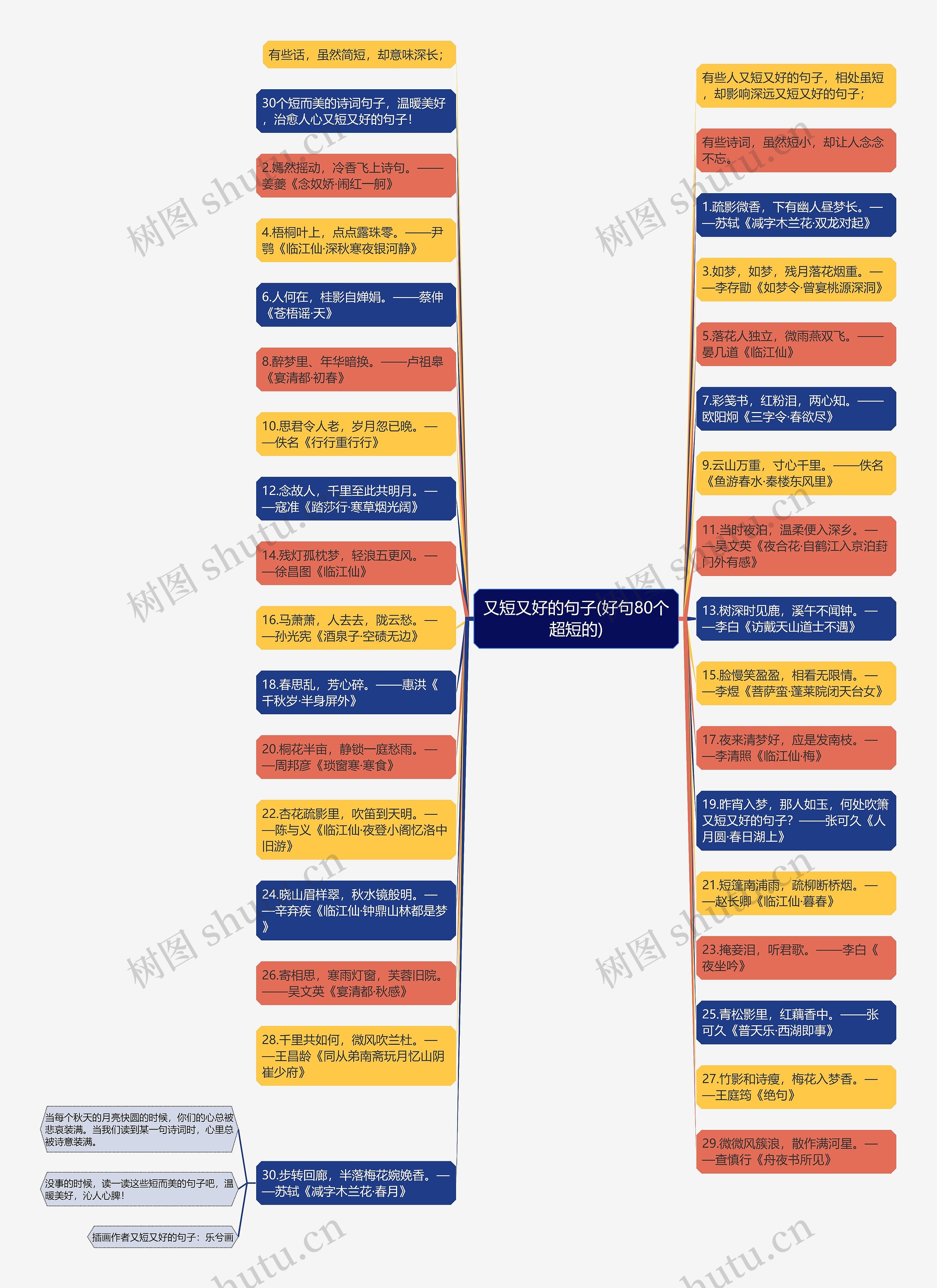 又短又好的句子(好句80个超短的)思维导图