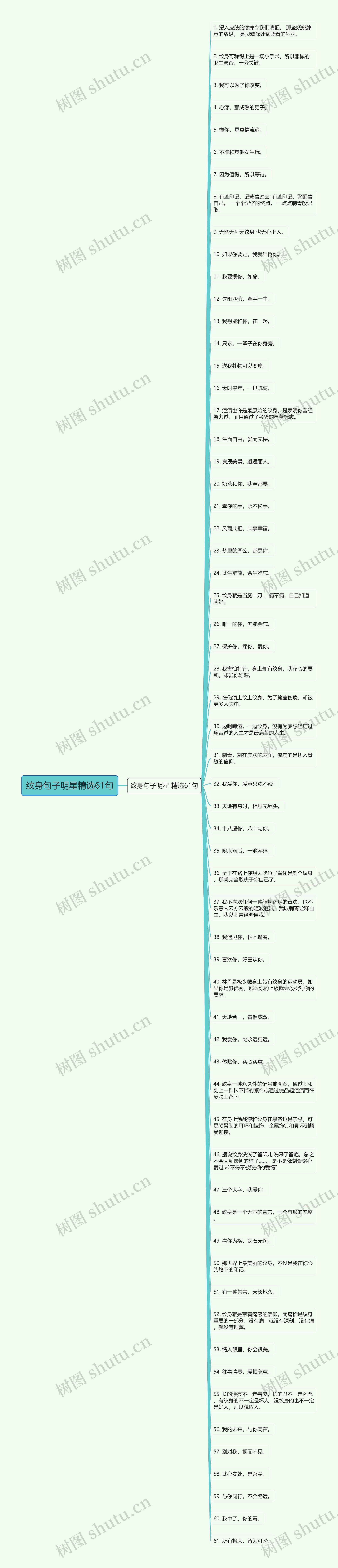 纹身句子明星精选61句