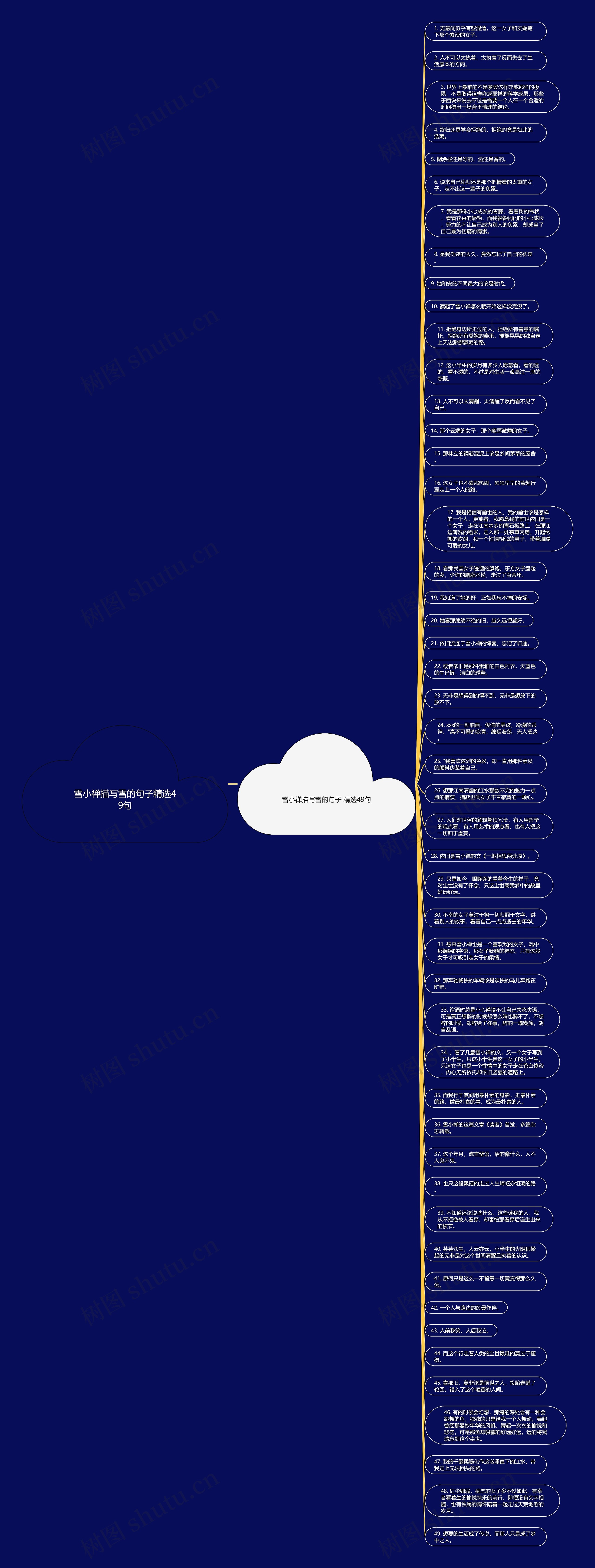 雪小禅描写雪的句子精选49句思维导图