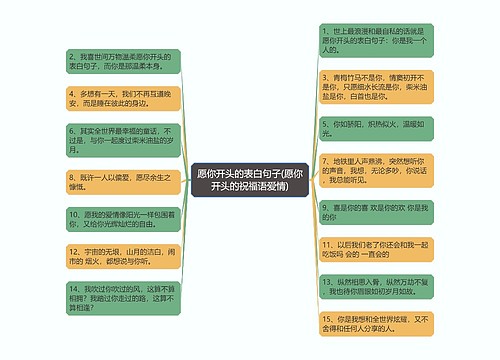 愿你开头的表白句子(愿你开头的祝福语爱情)