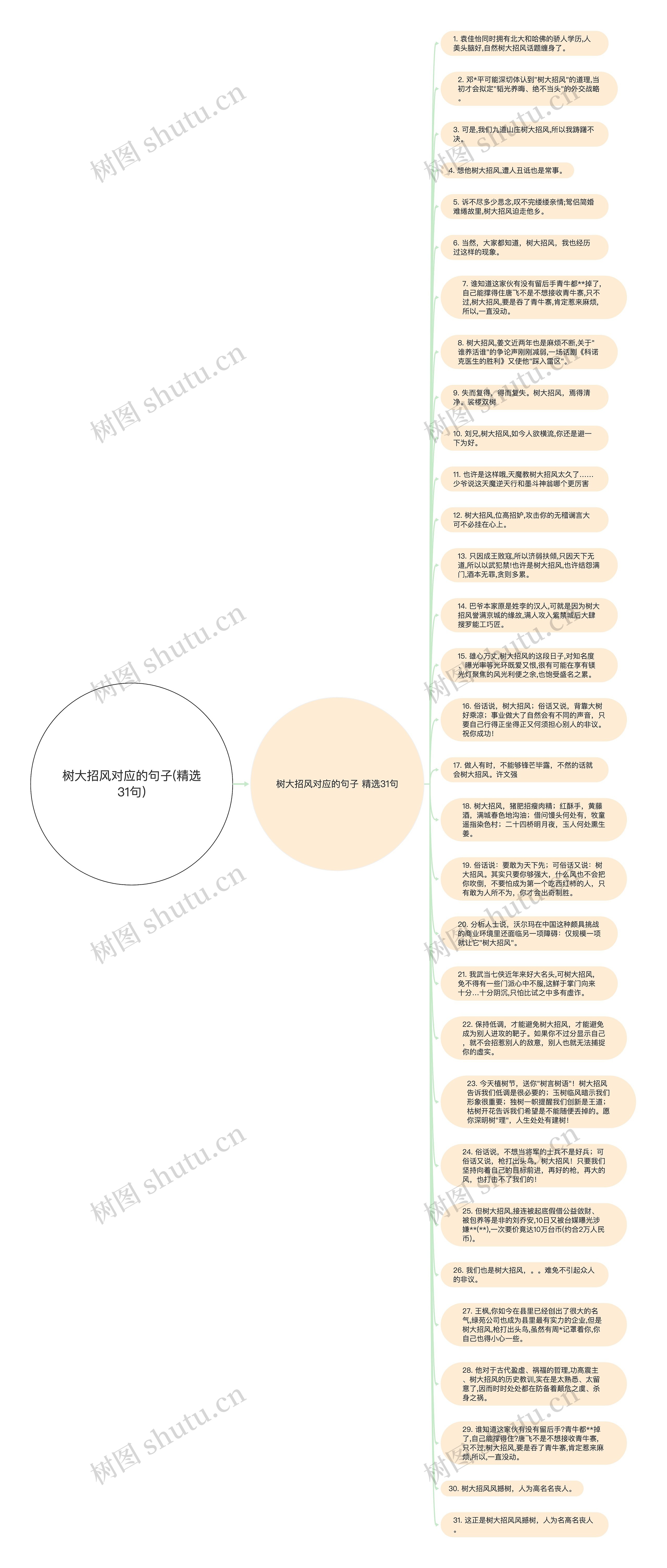 树大招风对应的句子(精选31句)