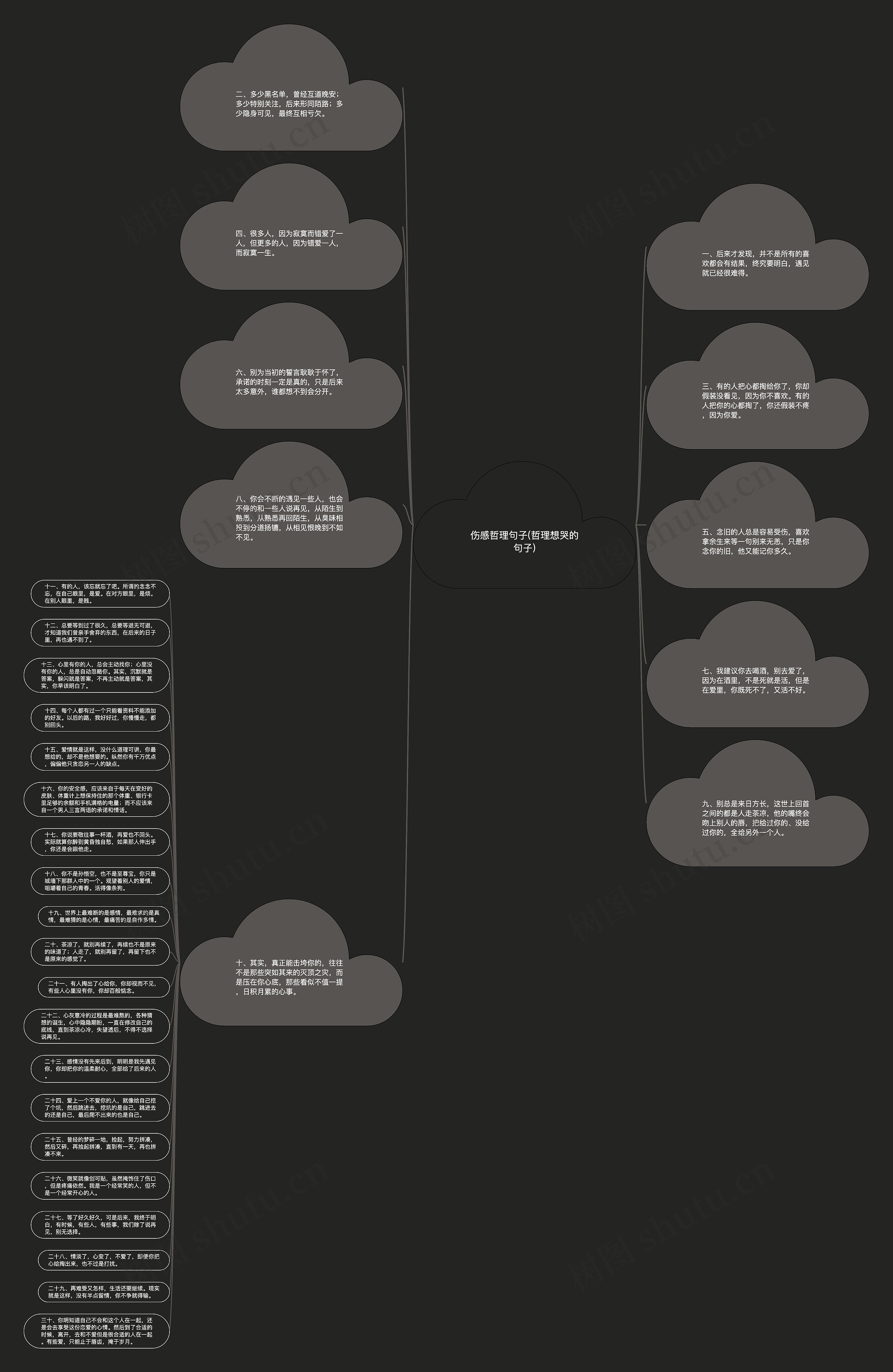 伤感哲理句子(哲理想哭的句子)思维导图