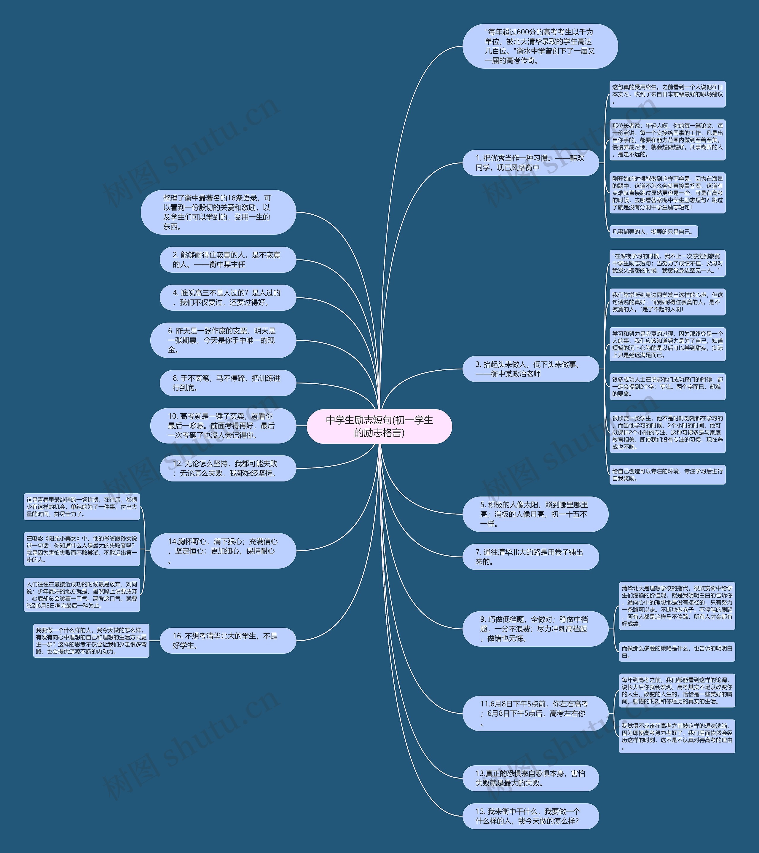 中学生励志短句(初一学生的励志格言)思维导图
