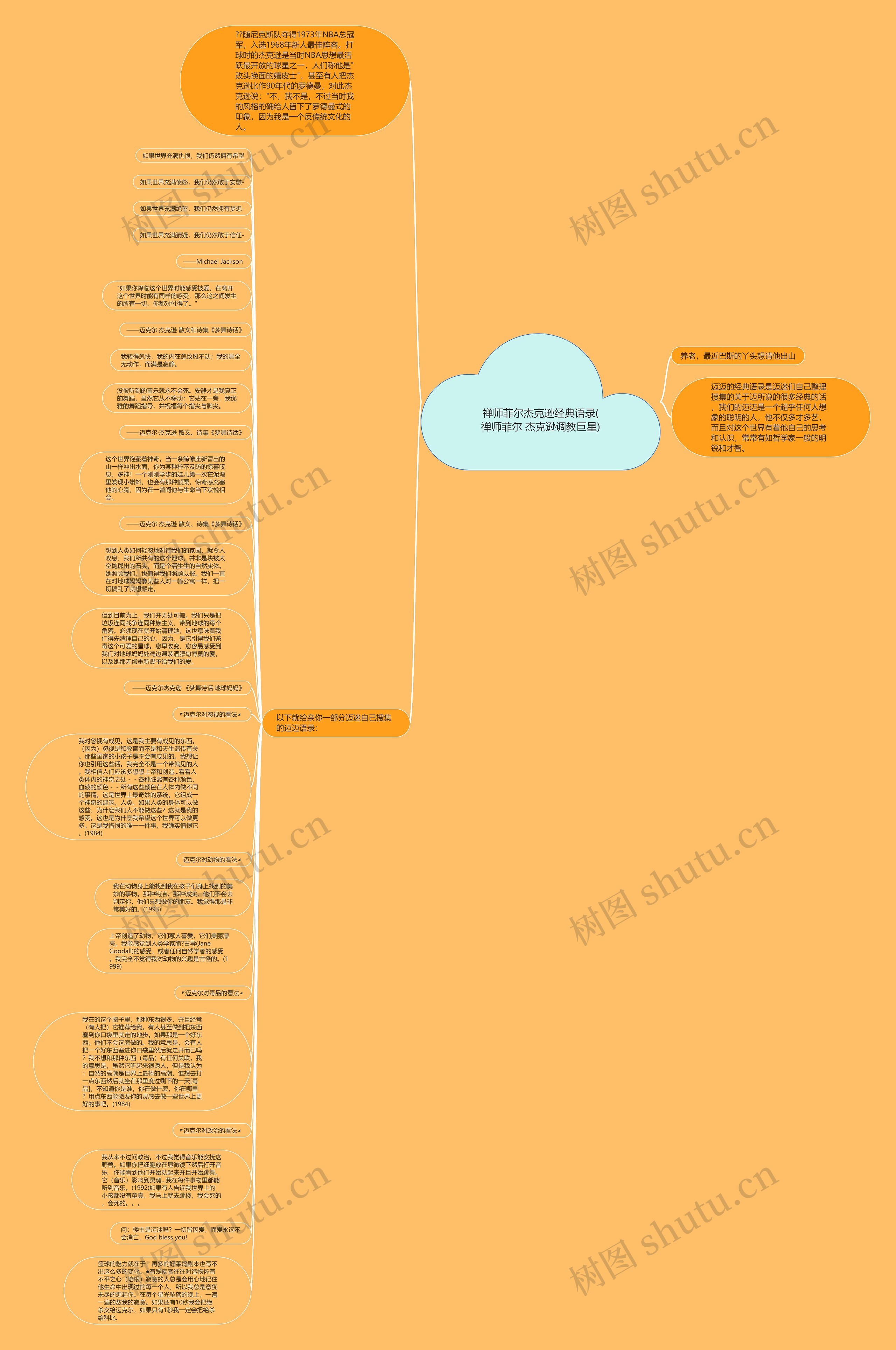 禅师菲尔杰克逊经典语录(禅师菲尔 杰克逊调教巨星)思维导图