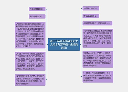 花开十年刘芳经典语录(女人如水刘芳幸福人生经典语录)