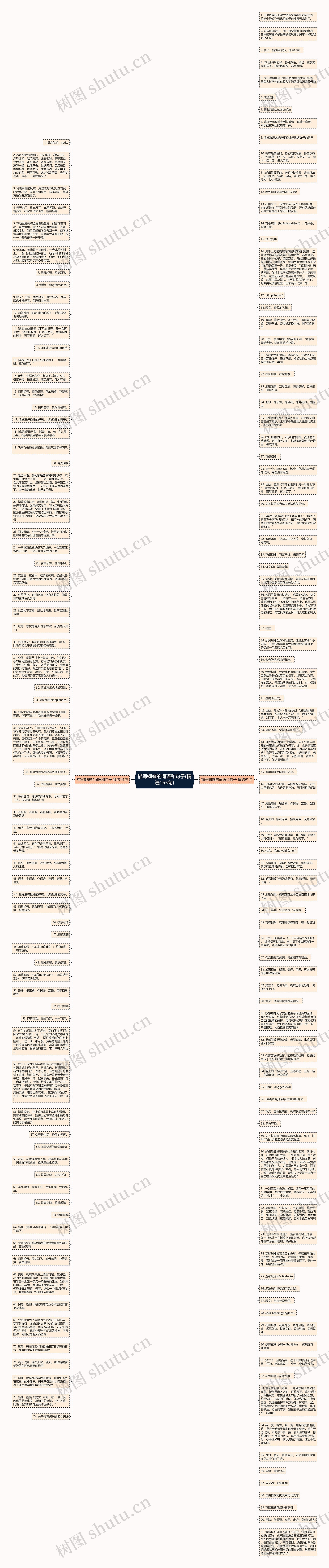描写蝴蝶的词语和句子(精选165句)思维导图
