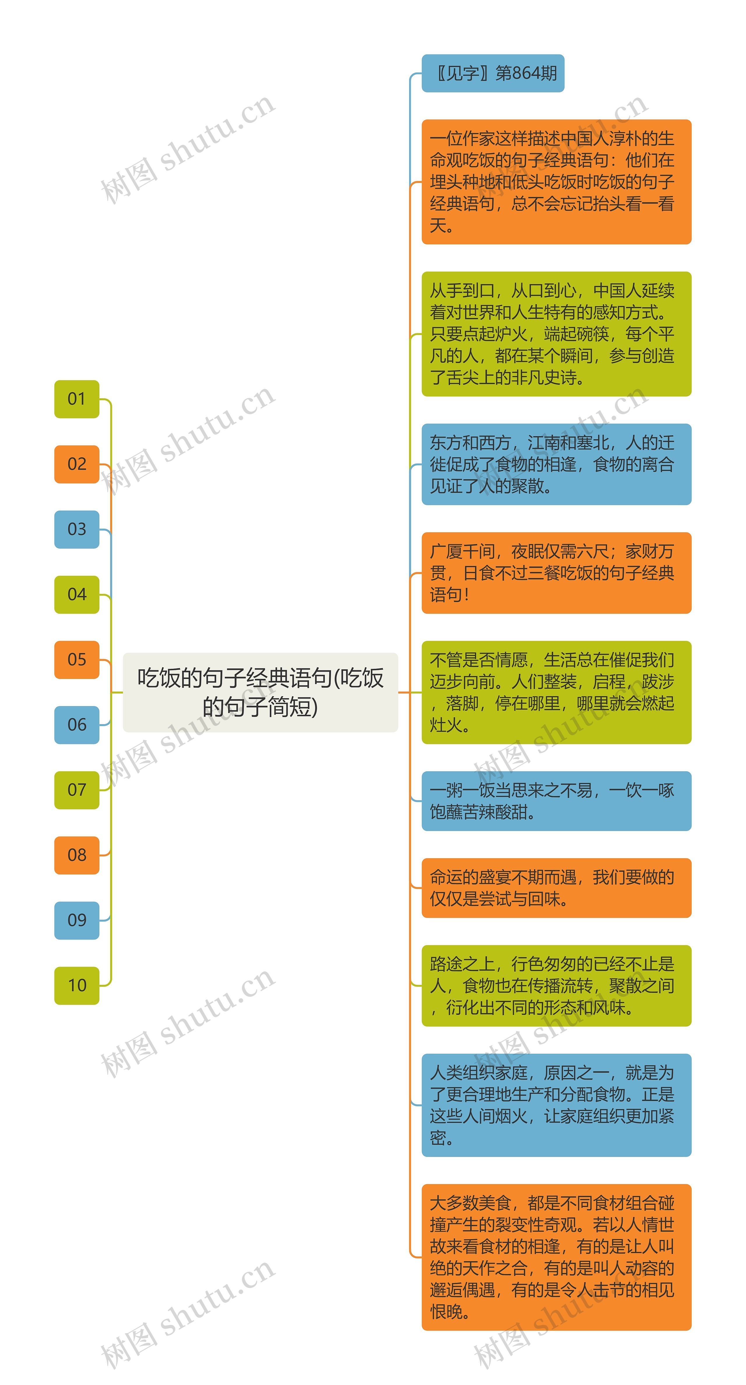 吃饭的句子经典语句(吃饭的句子简短)