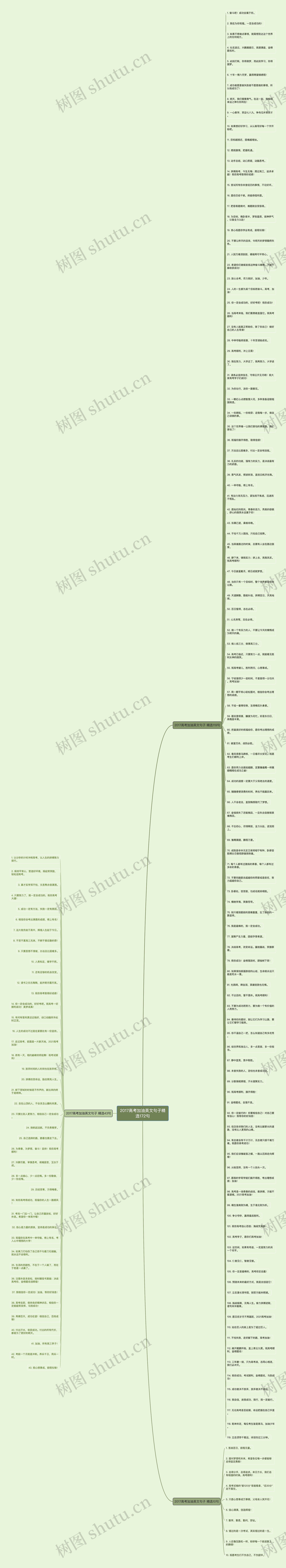 2017高考加油英文句子精选172句思维导图