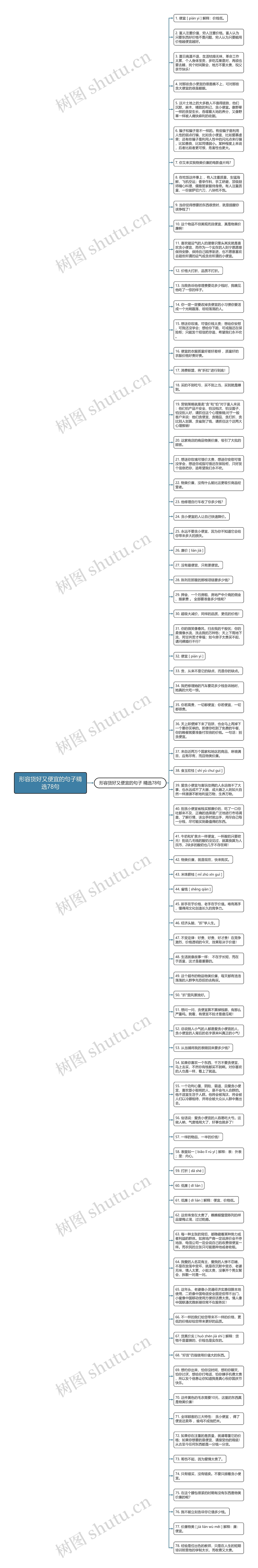 形容货好又便宜的句子精选78句思维导图