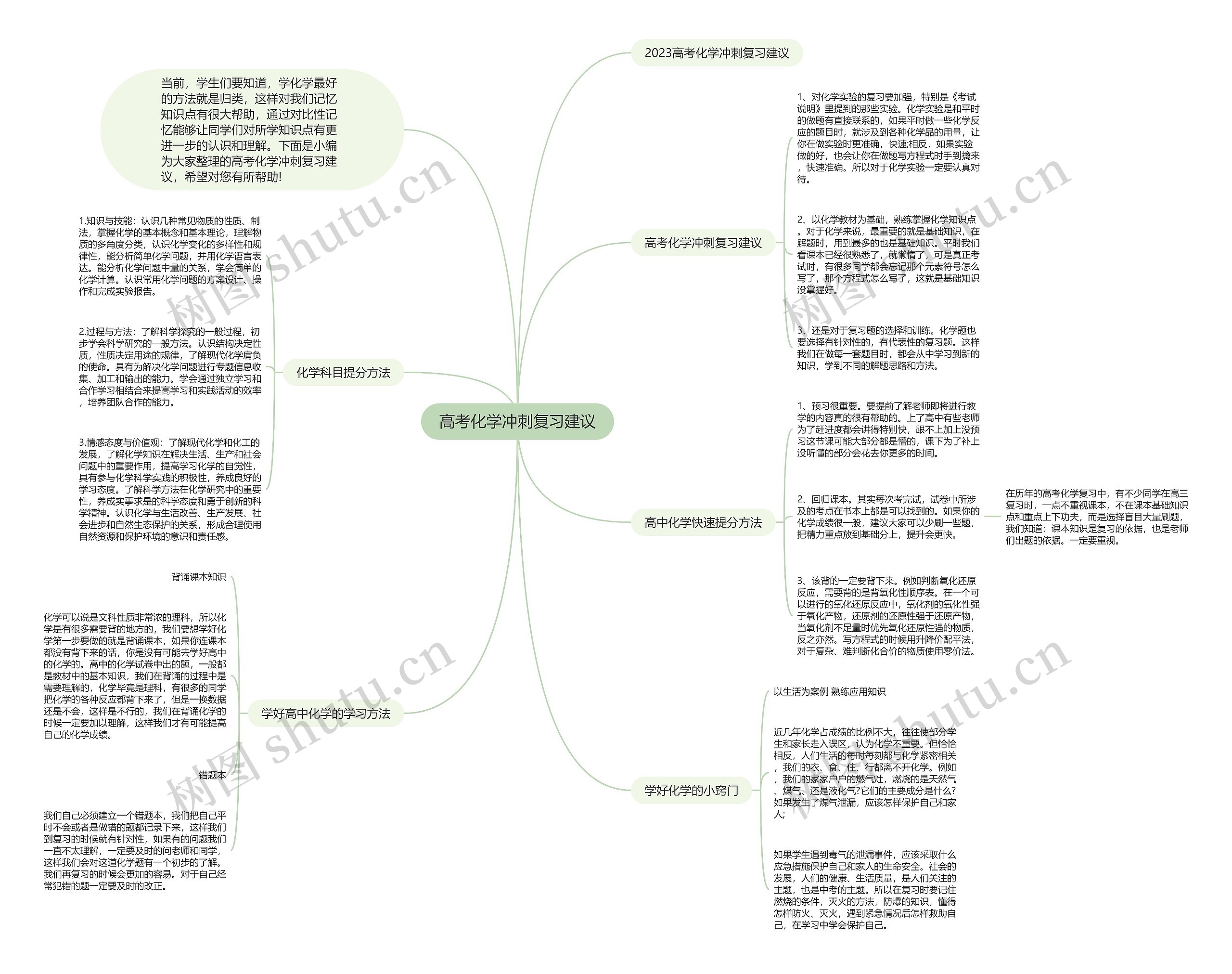 高考化学冲刺复习建议思维导图