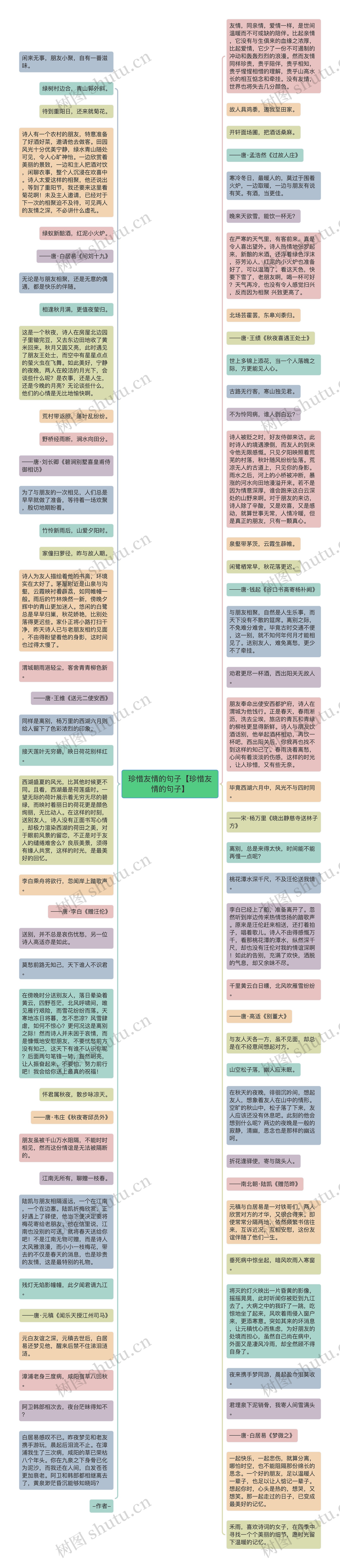 珍惜友情的句子【珍惜友情的句子】思维导图