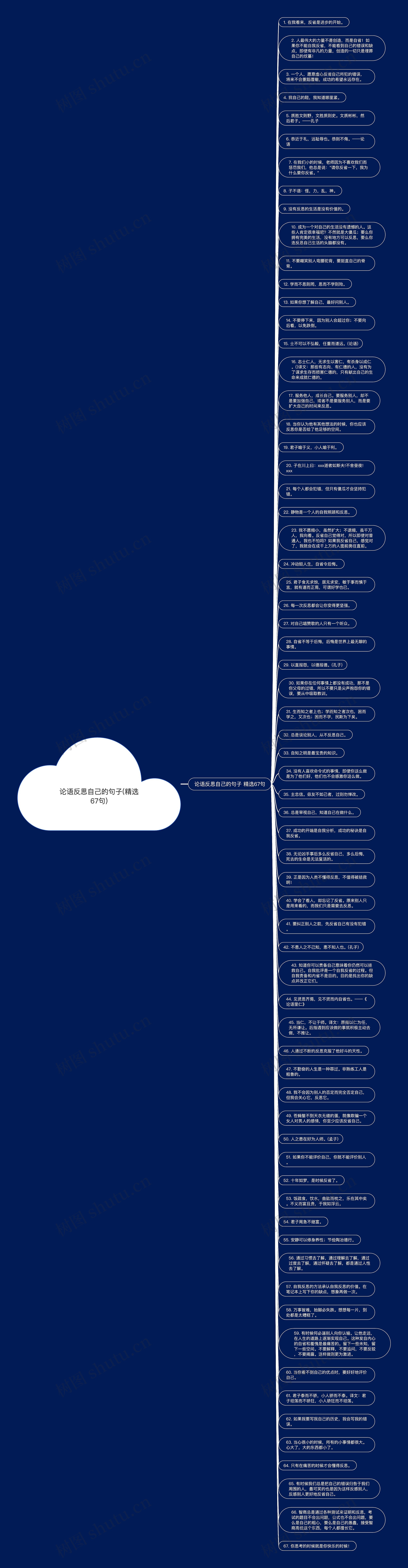 论语反思自己的句子(精选67句)思维导图