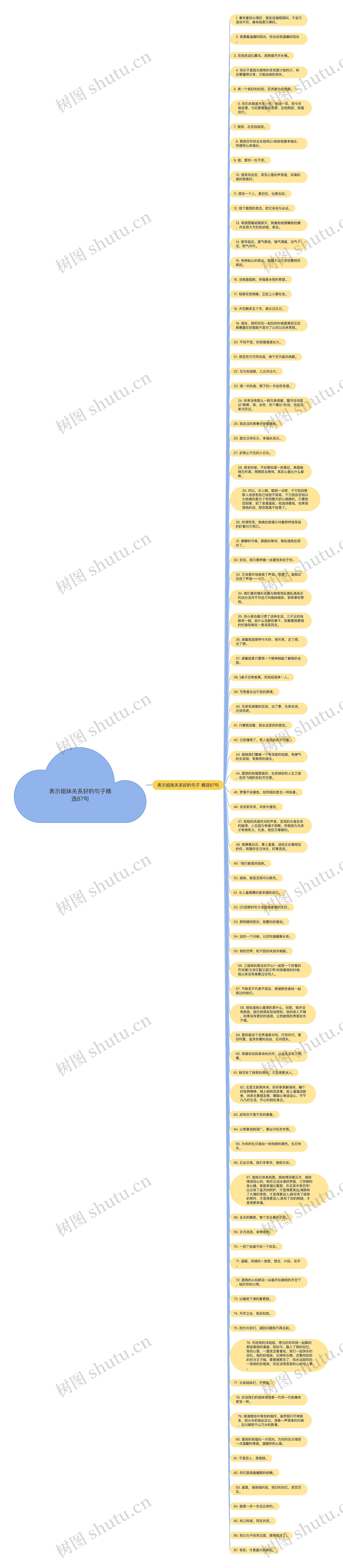 表示姐妹关系好的句子精选87句思维导图