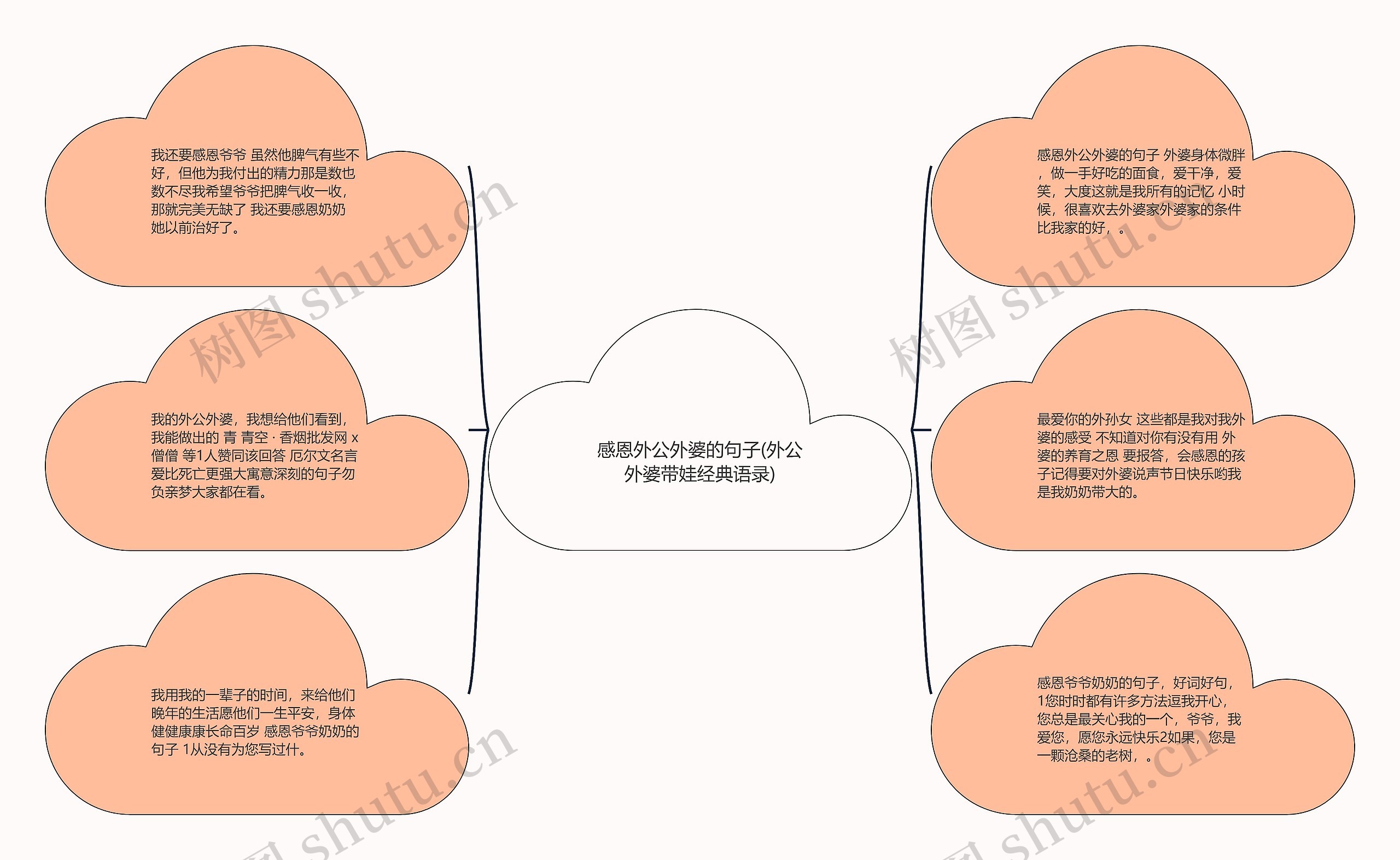 感恩外公外婆的句子(外公外婆带娃经典语录)思维导图