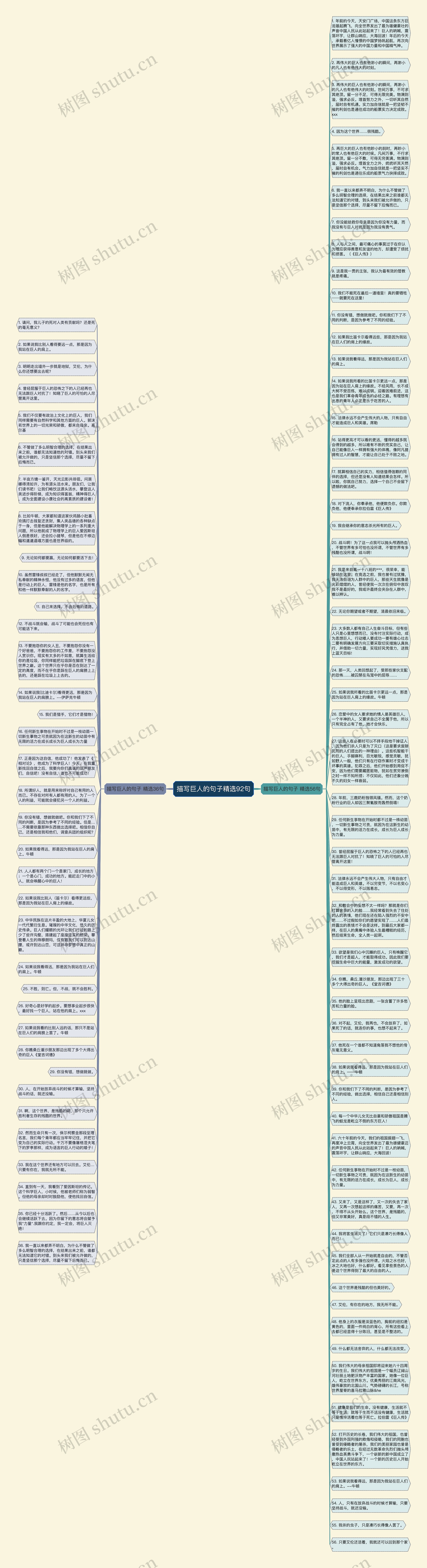 描写巨人的句子精选92句思维导图