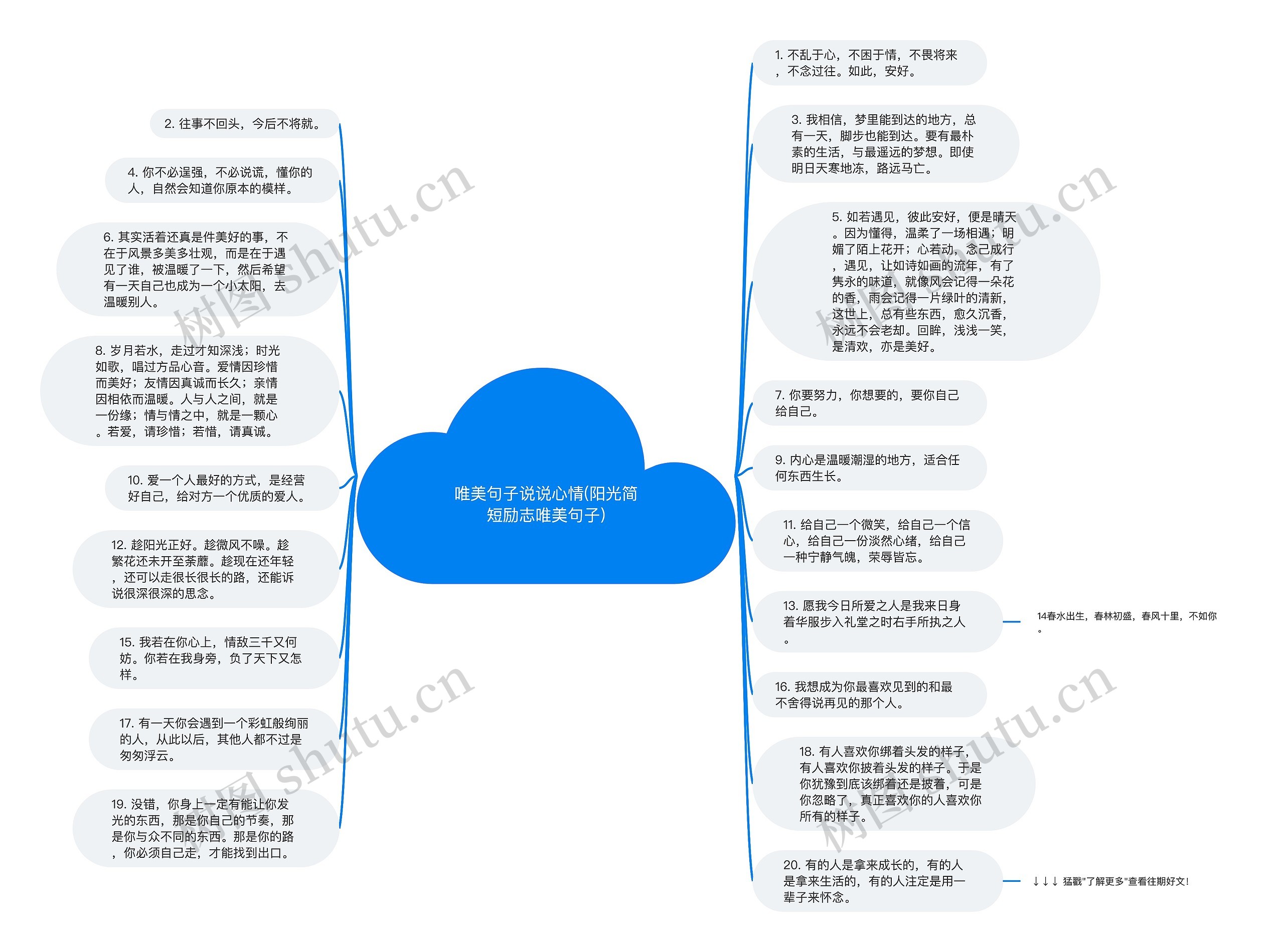 唯美句子说说心情(阳光简短励志唯美句子)思维导图