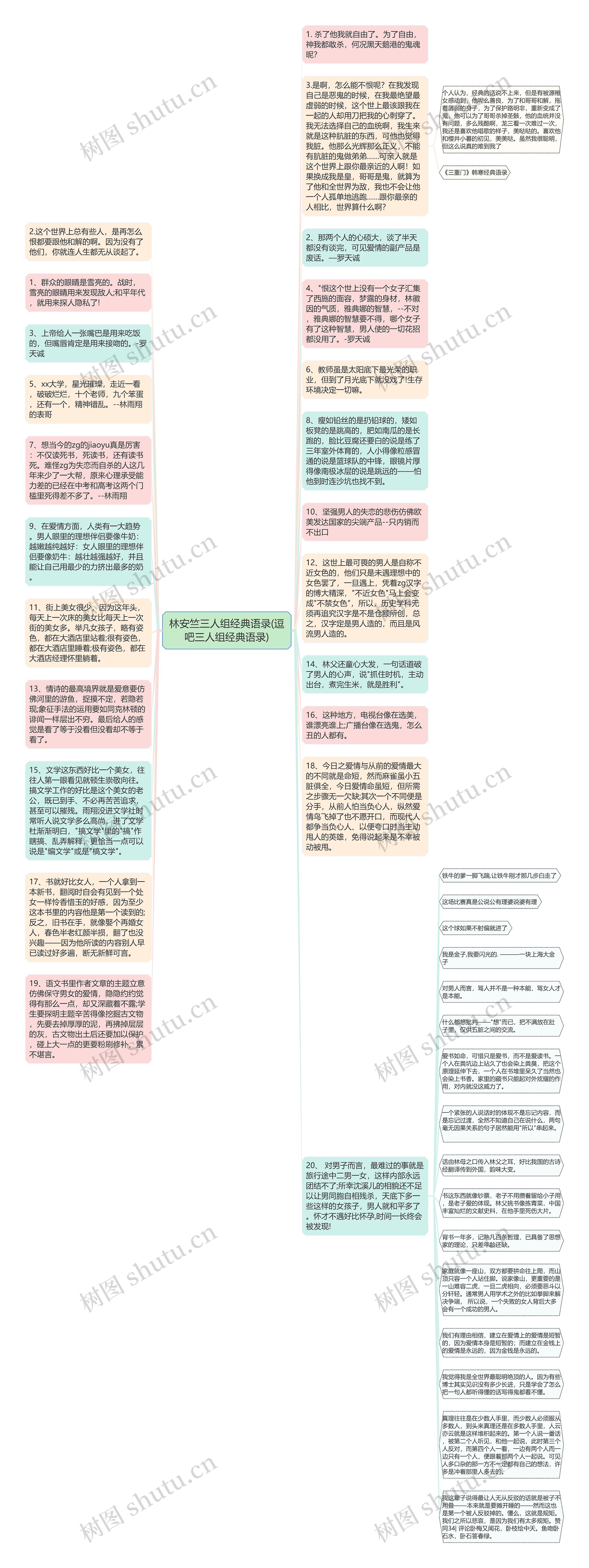 林安竺三人组经典语录(逗吧三人组经典语录)思维导图