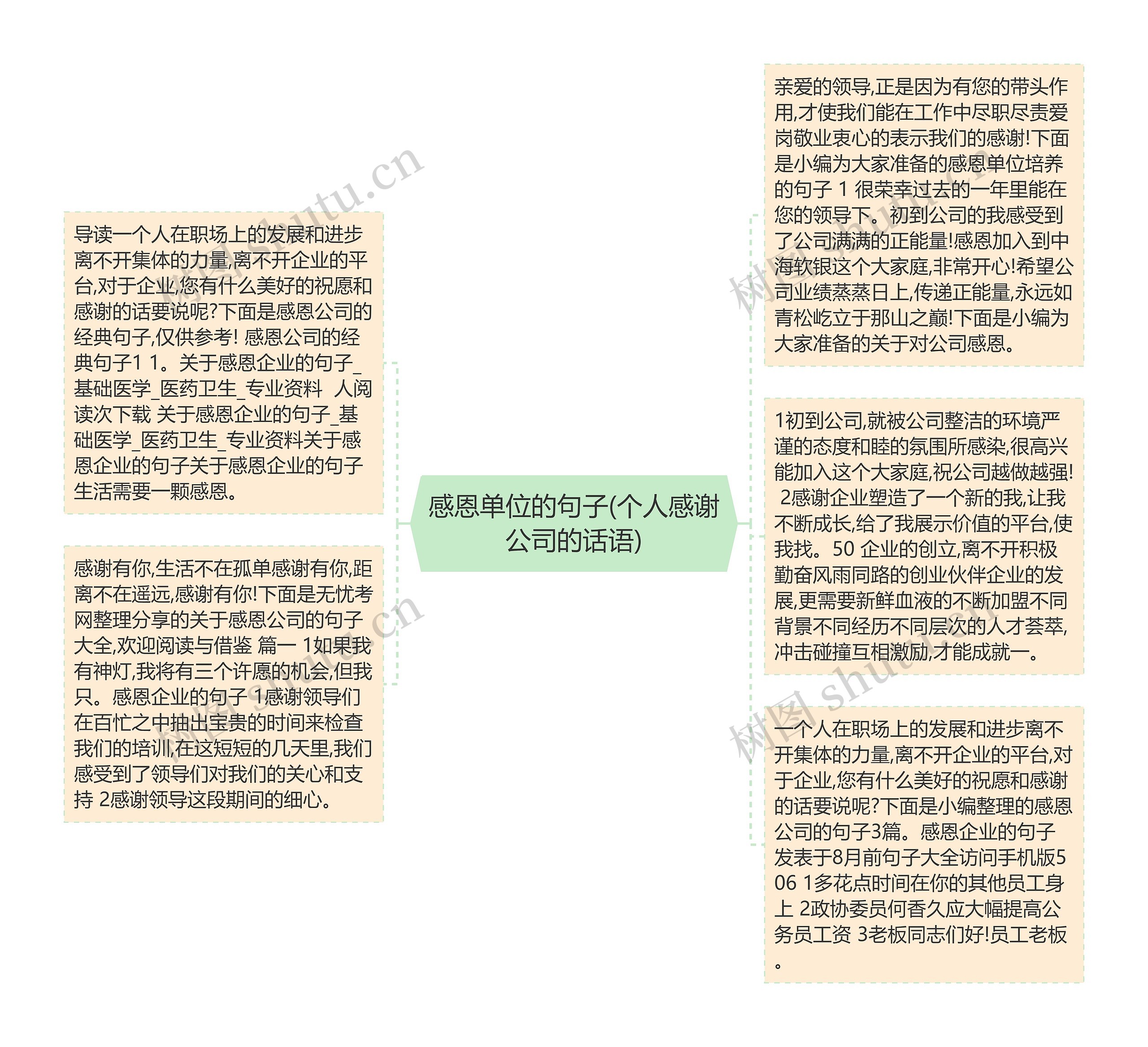 感恩单位的句子(个人感谢公司的话语)思维导图