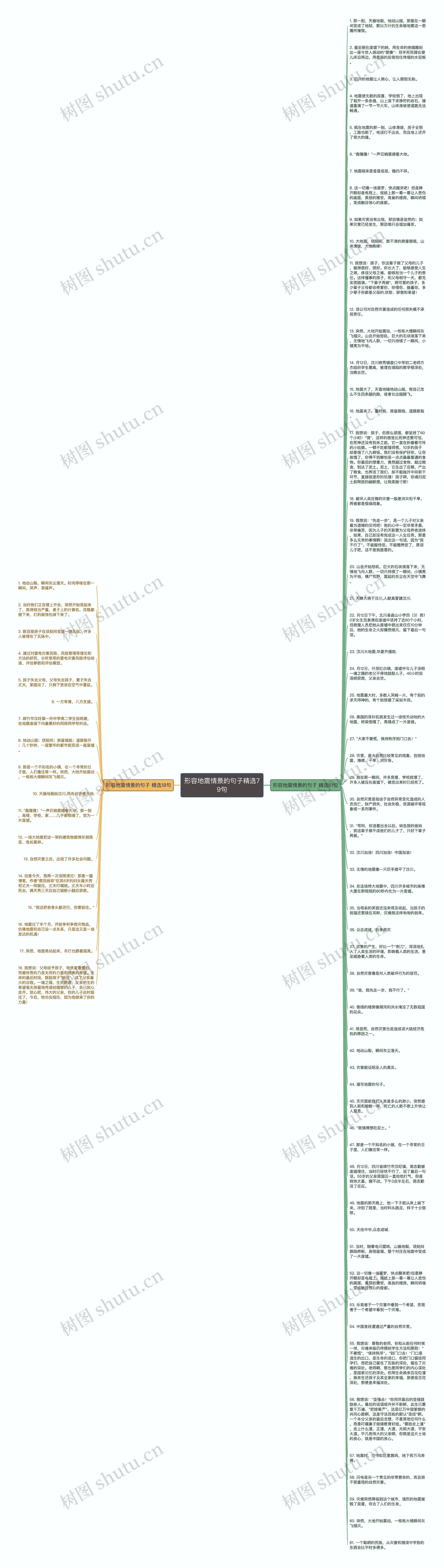 形容地震情景的句子精选79句思维导图