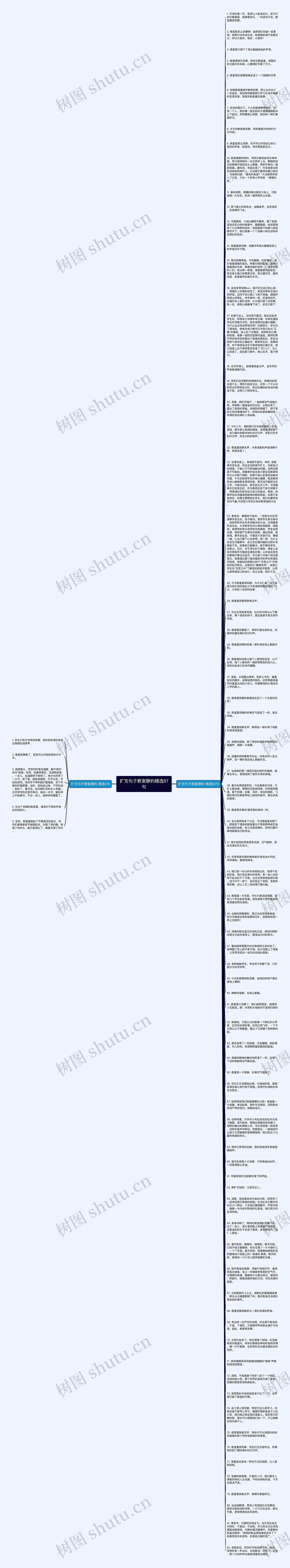 扩充句子教室静的精选87句思维导图