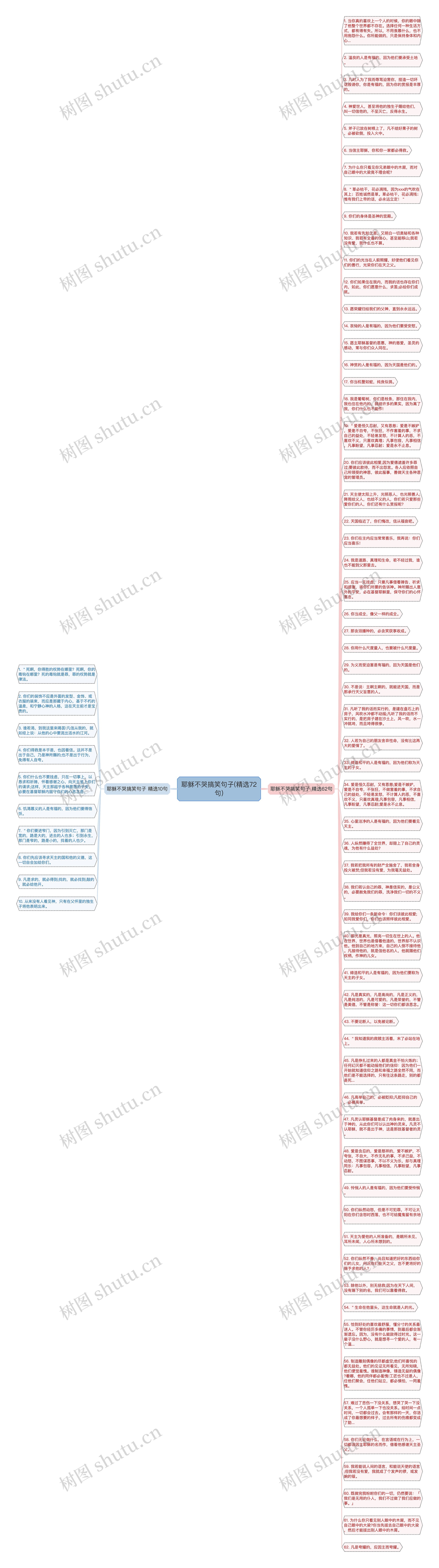 耶稣不哭搞笑句子(精选72句)思维导图