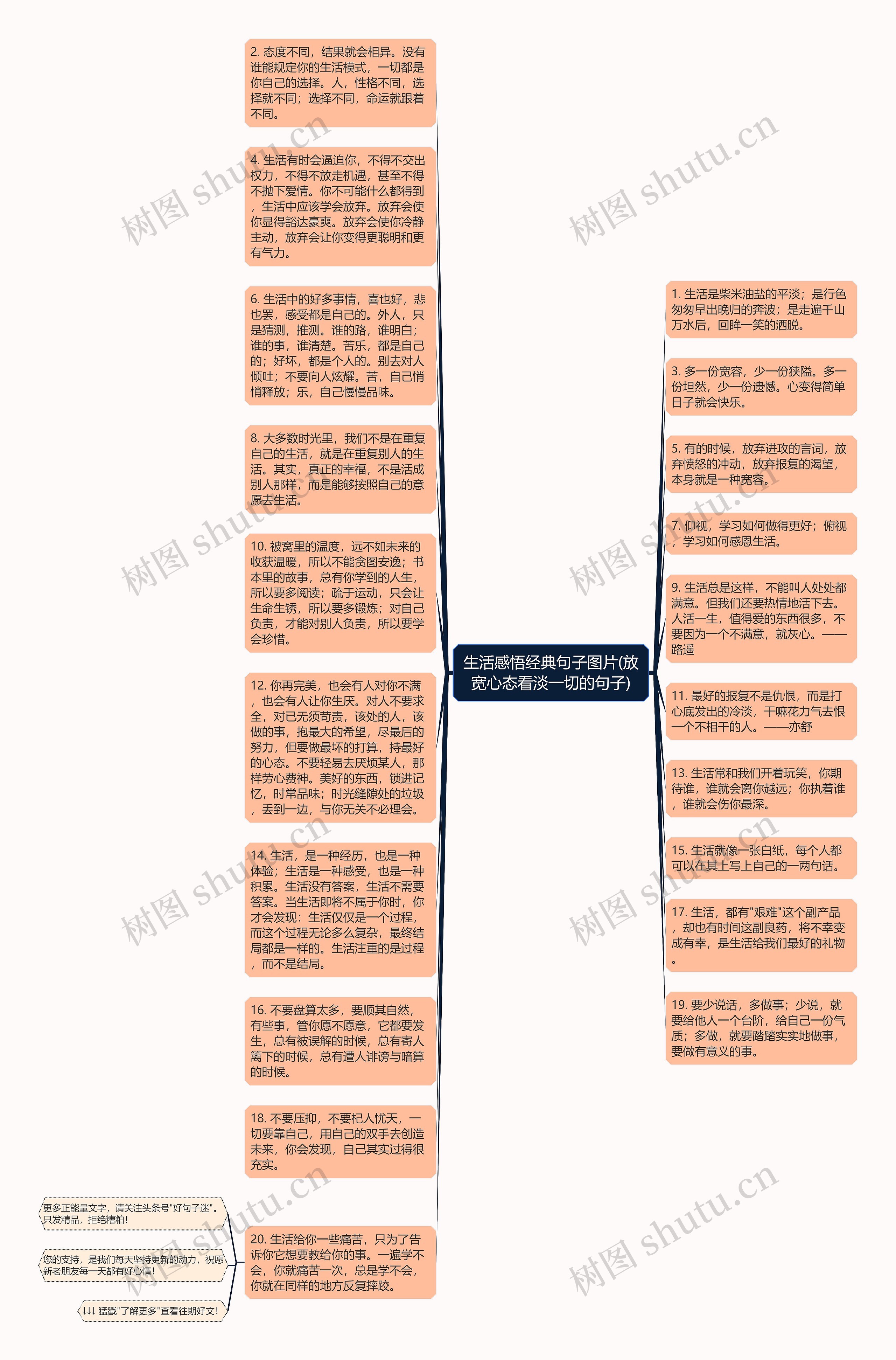 生活感悟经典句子图片(放宽心态看淡一切的句子)思维导图