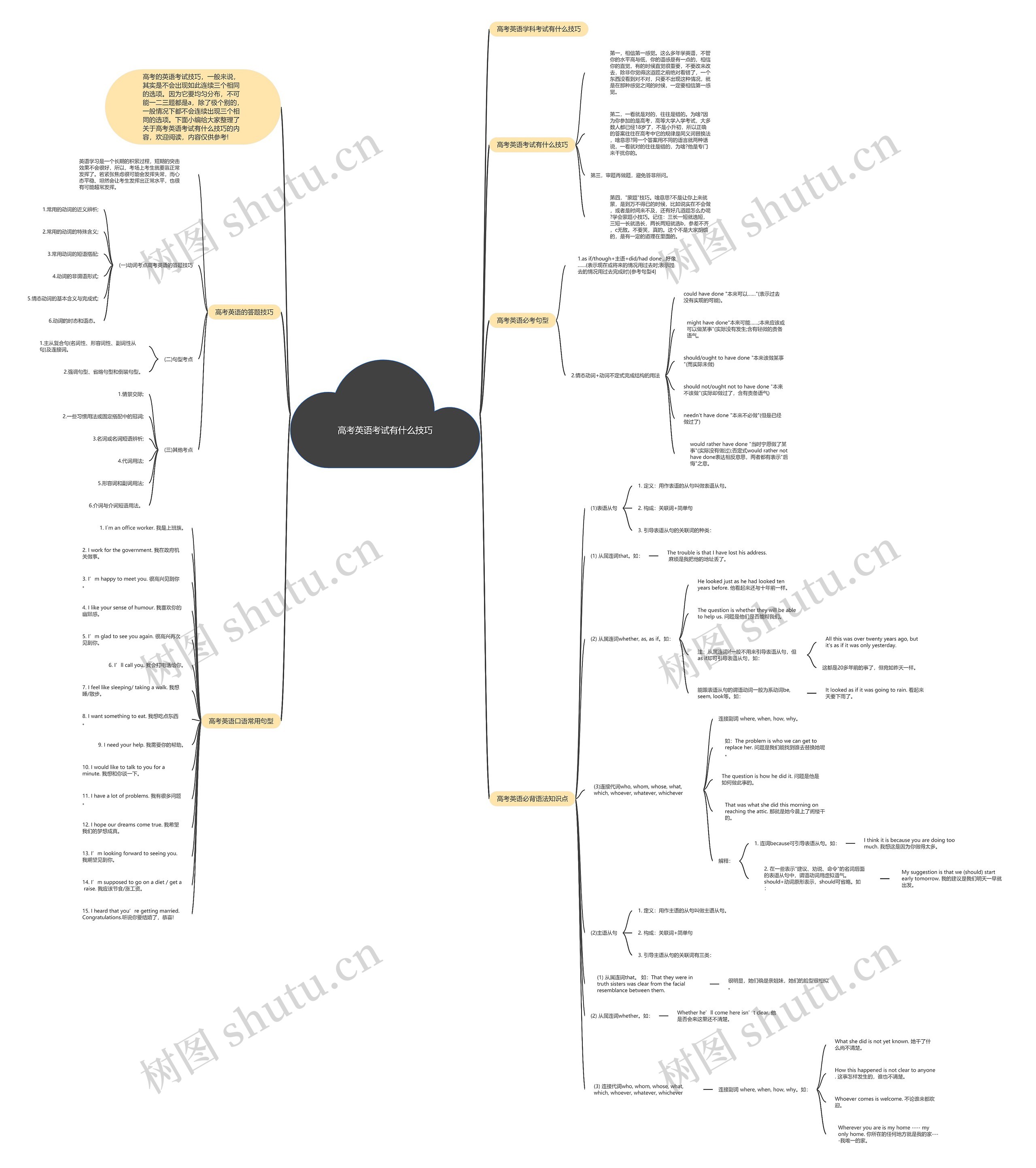 高考英语考试有什么技巧思维导图