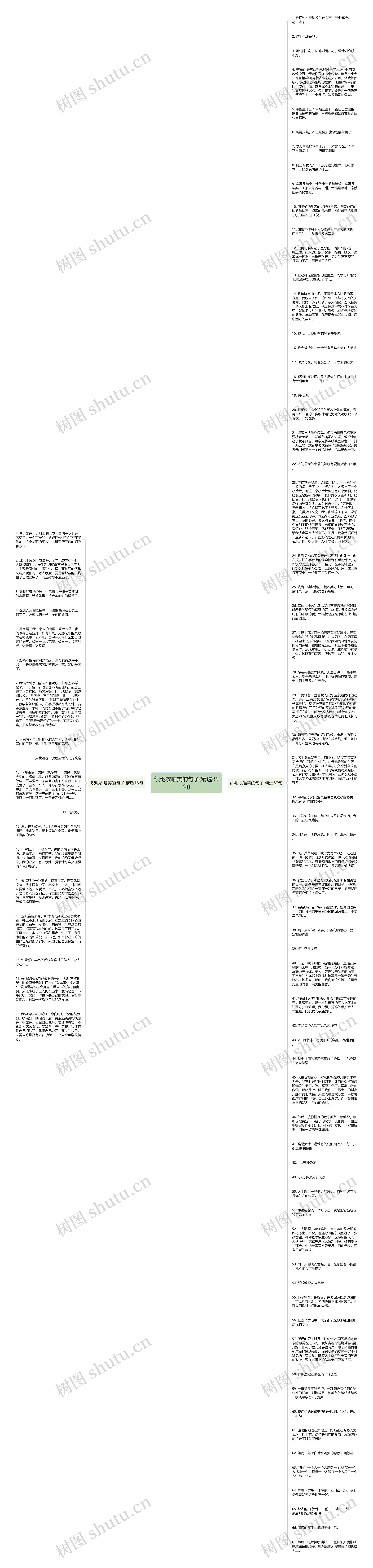 织毛衣唯美的句子(精选85句)思维导图
