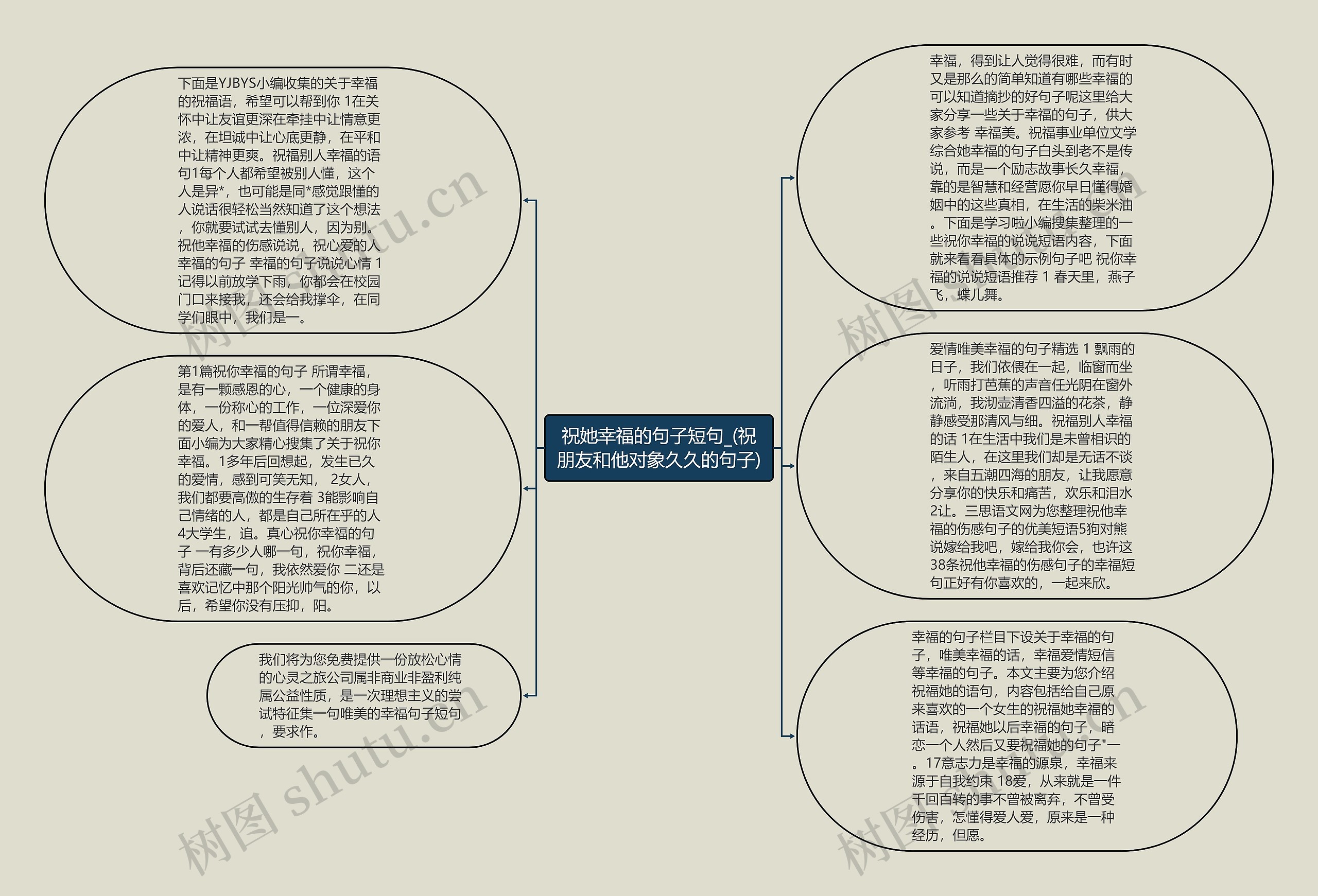 祝她幸福的句子短句_(祝朋友和他对象久久的句子)思维导图