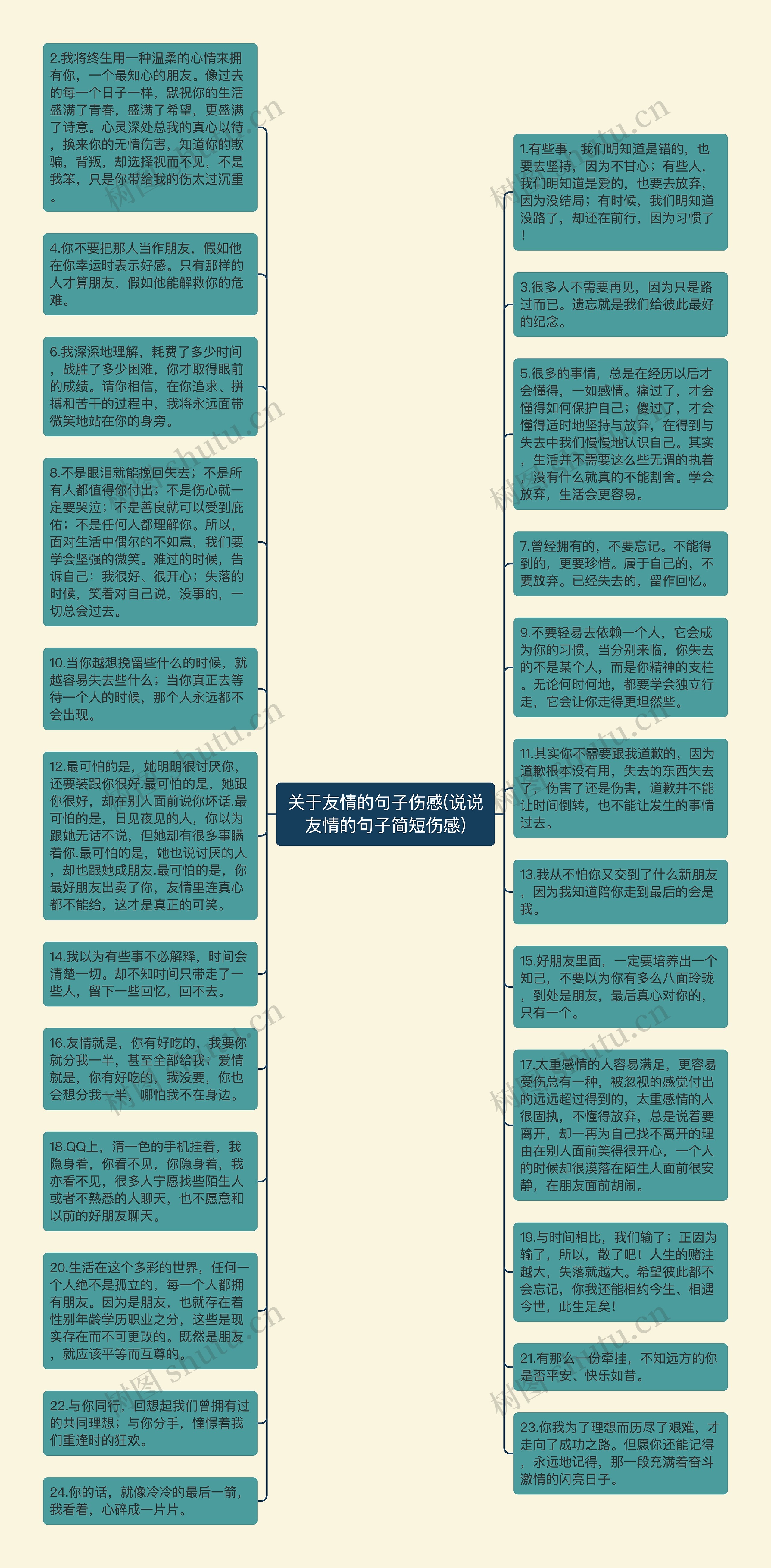 关于友情的句子伤感(说说友情的句子简短伤感)思维导图