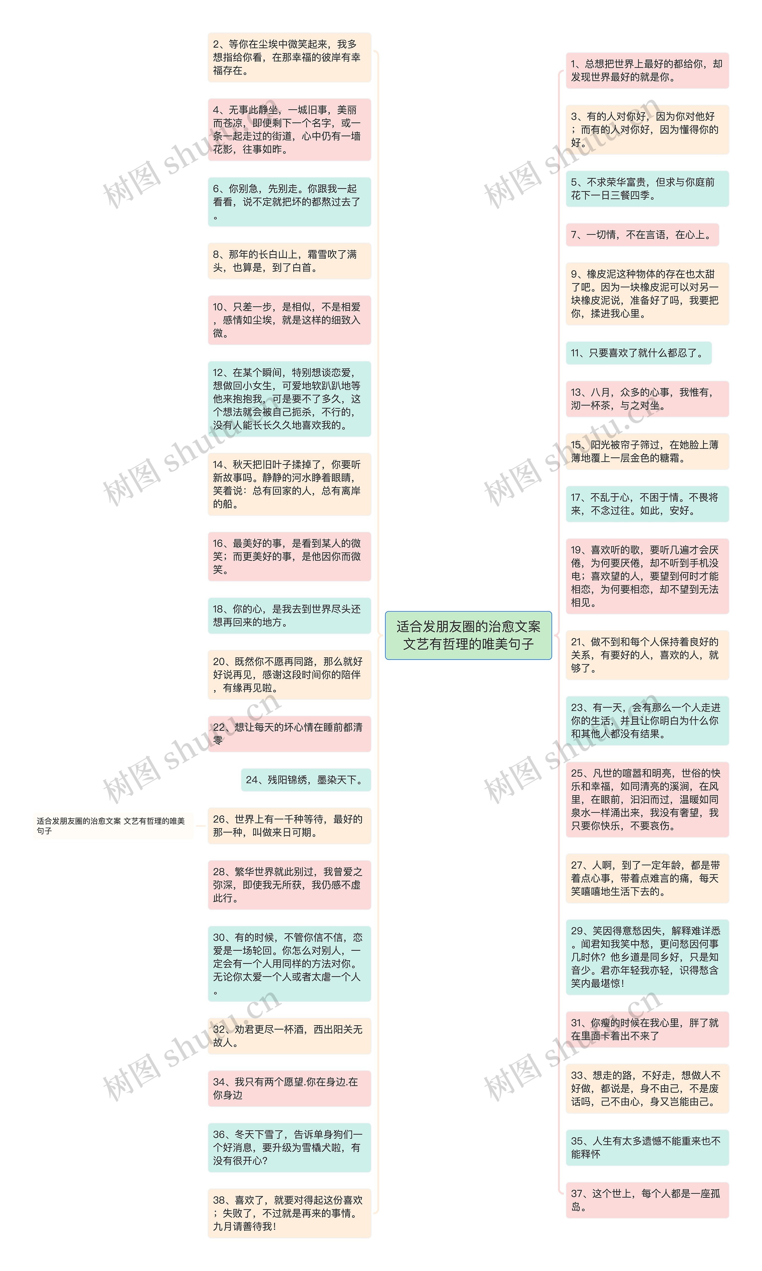 适合发朋友圈的治愈文案文艺有哲理的唯美句子思维导图