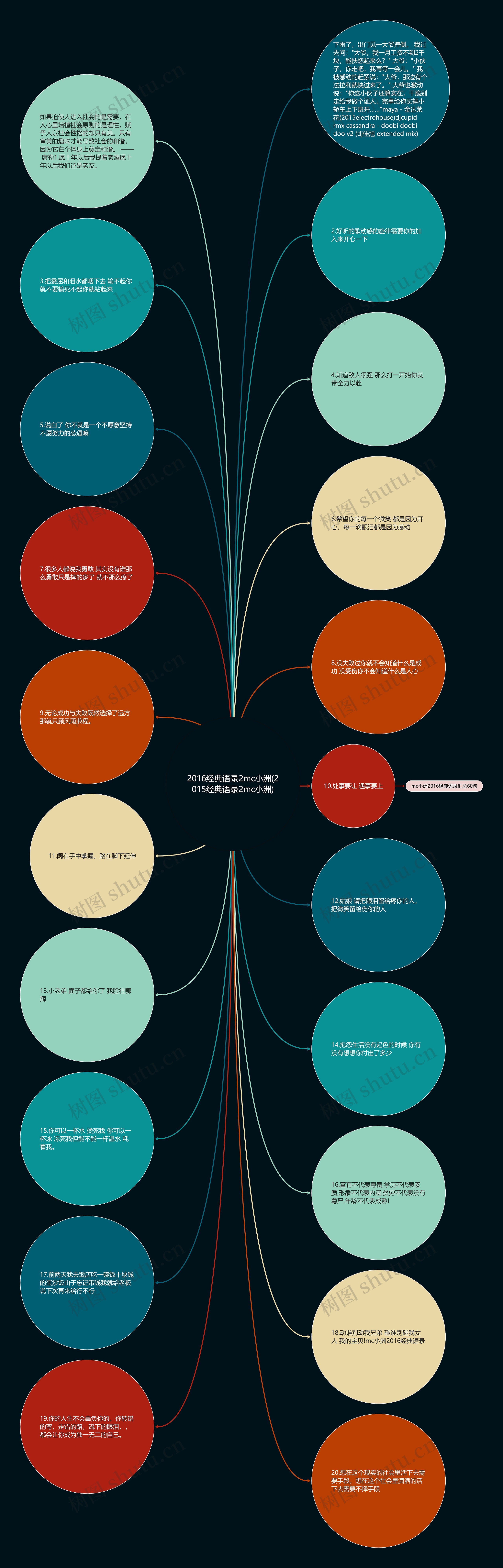 2016经典语录2mc小洲(2015经典语录2mc小洲)思维导图