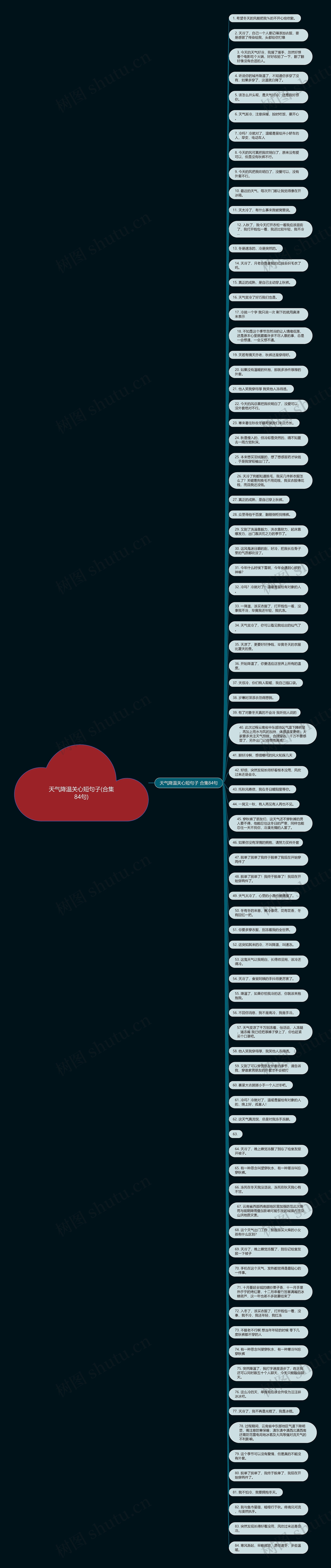 天气降温关心短句子(合集84句)思维导图