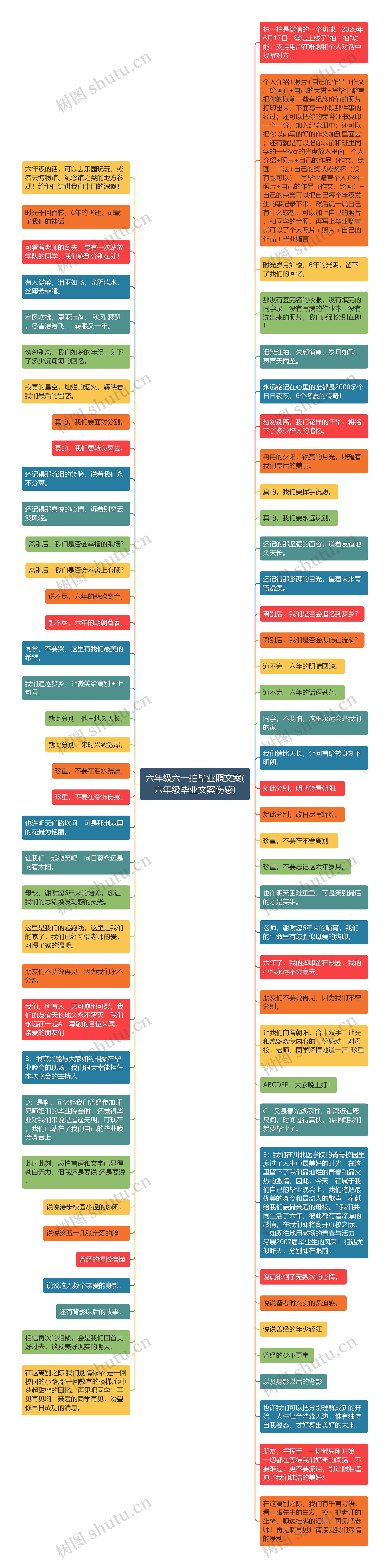 六年级六一拍毕业照文案(六年级毕业文案伤感)思维导图