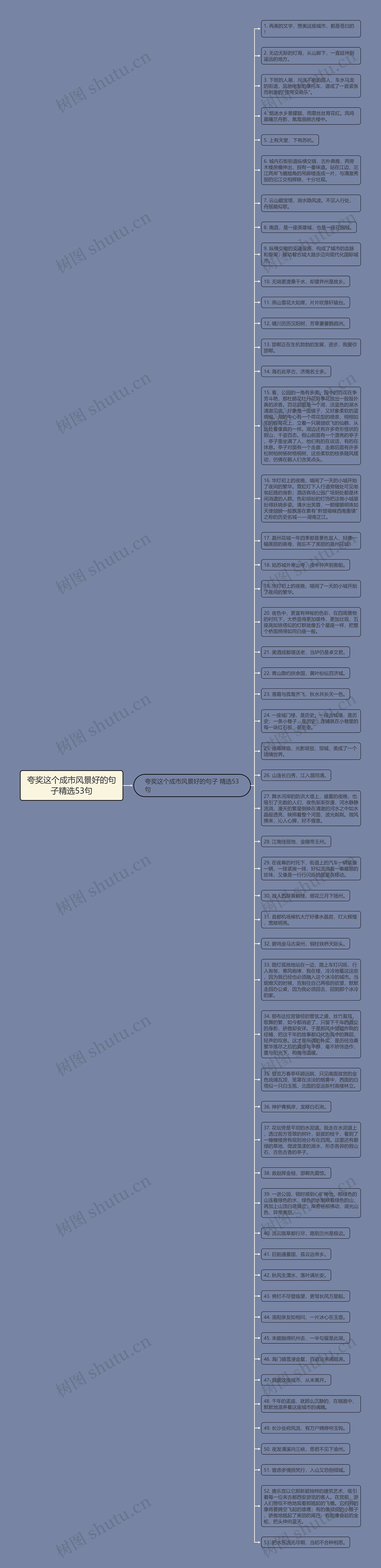 夸奖这个成市风景好的句子精选53句思维导图