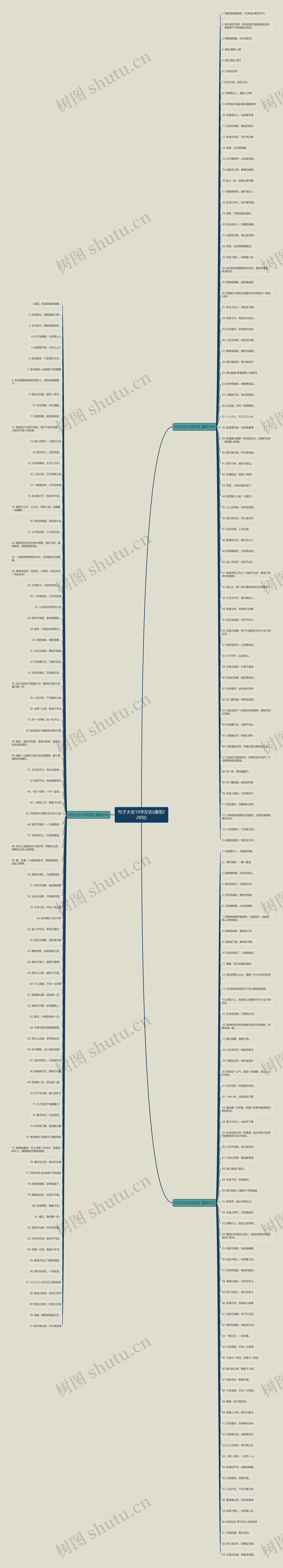 句子大全10字左右(通用228句)思维导图