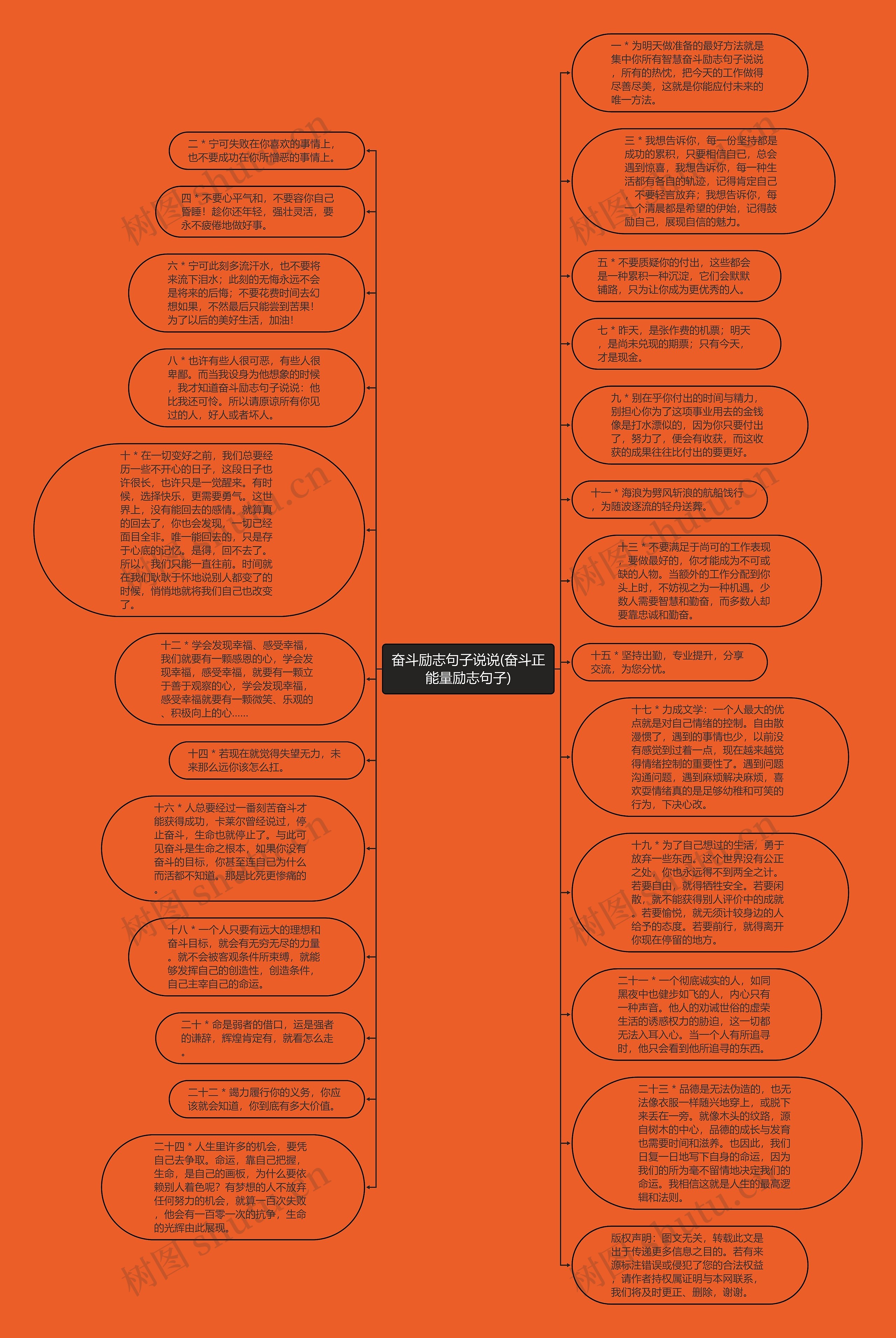 奋斗励志句子说说(奋斗正能量励志句子)思维导图高清图 奋斗励志句子说说(奋斗正能量励志句子)思维导图