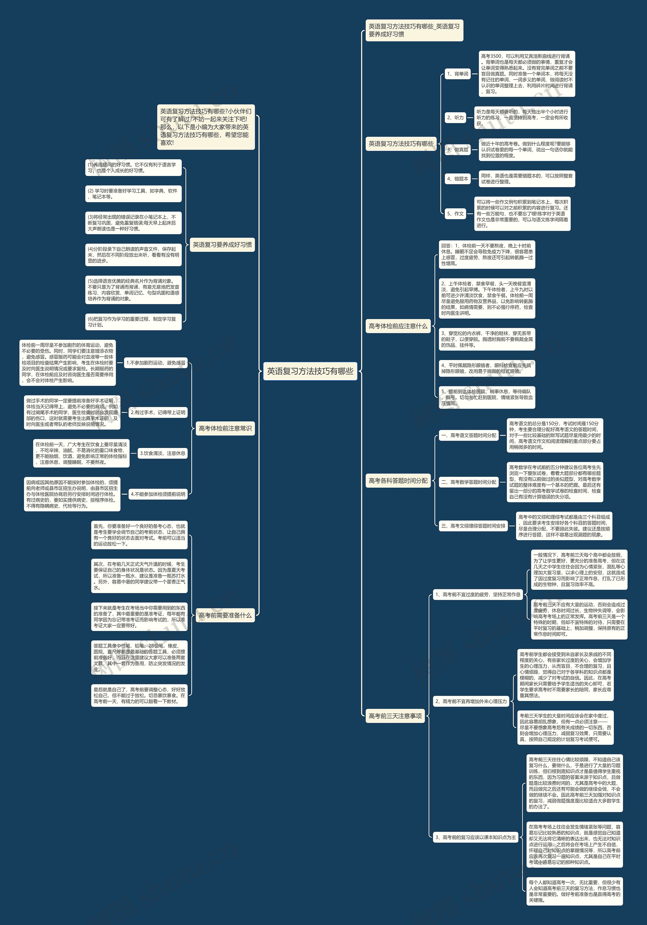 英语复习方法技巧有哪些思维导图